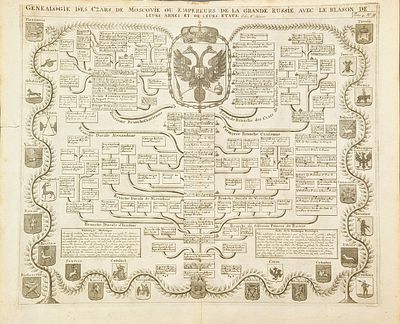(П) Генеалогия московских царей и российских императоров, с гербами русских городов / грав. 