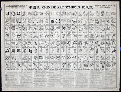 Chinese Art Symbols (2 Posters) by Anonymous, 1945. Anonymous Chinese Art Symbols (2 Posters) 