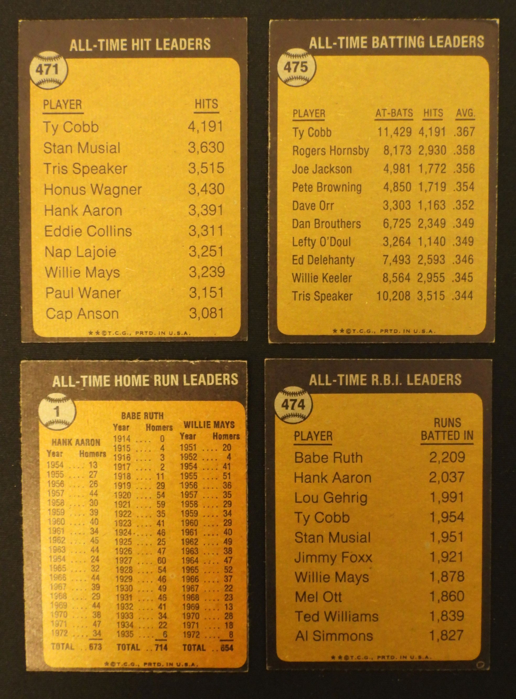 1973 Topps Baseball All-Time Leaders Card Set (4)