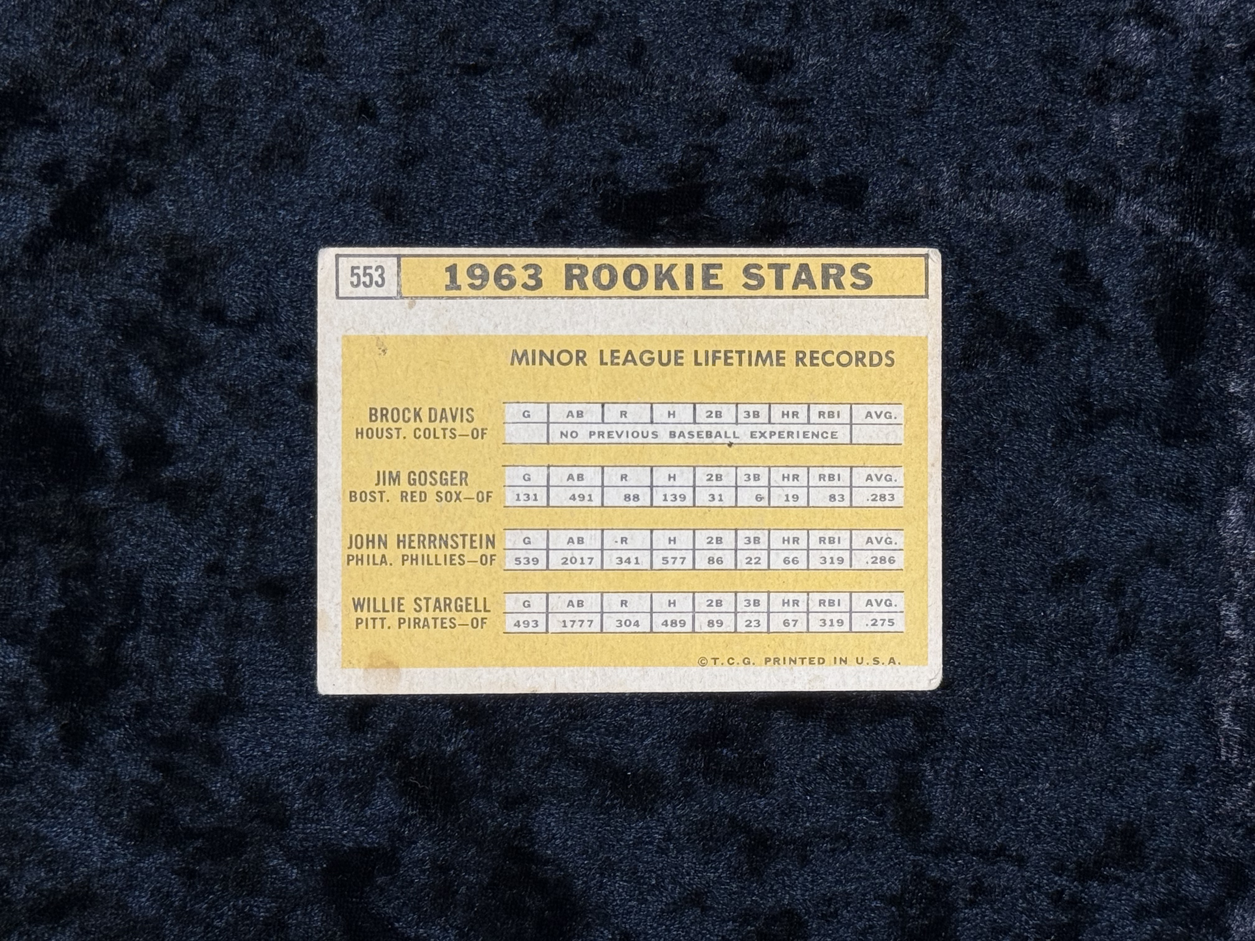 1963 Topps Rookie Stars Card #553, Ungraded