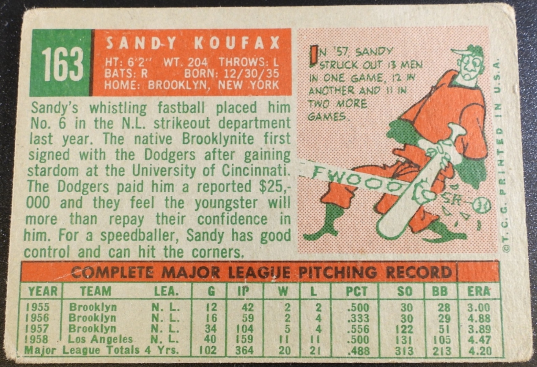 1959 Topps Sandy Koufax #163 Card