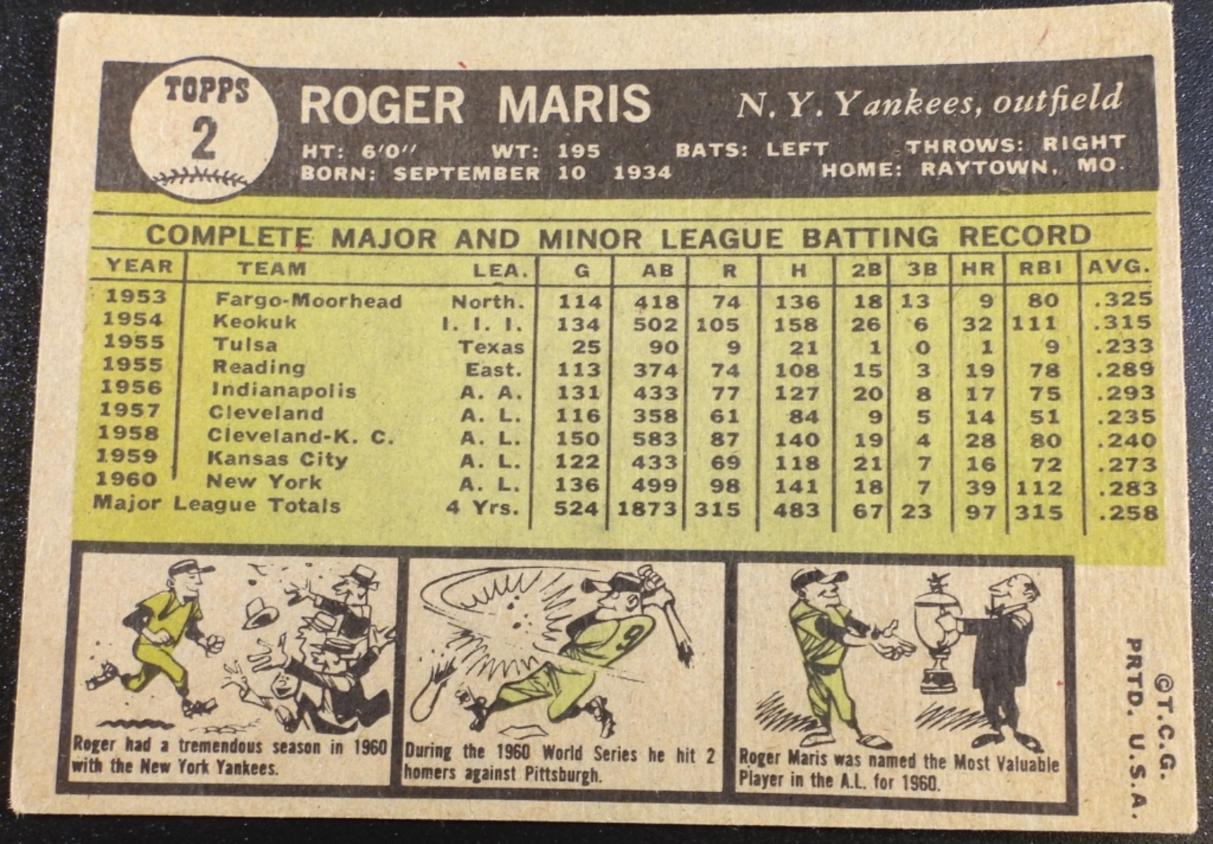 1961 Topps Roger Maris #2 Yankees Card