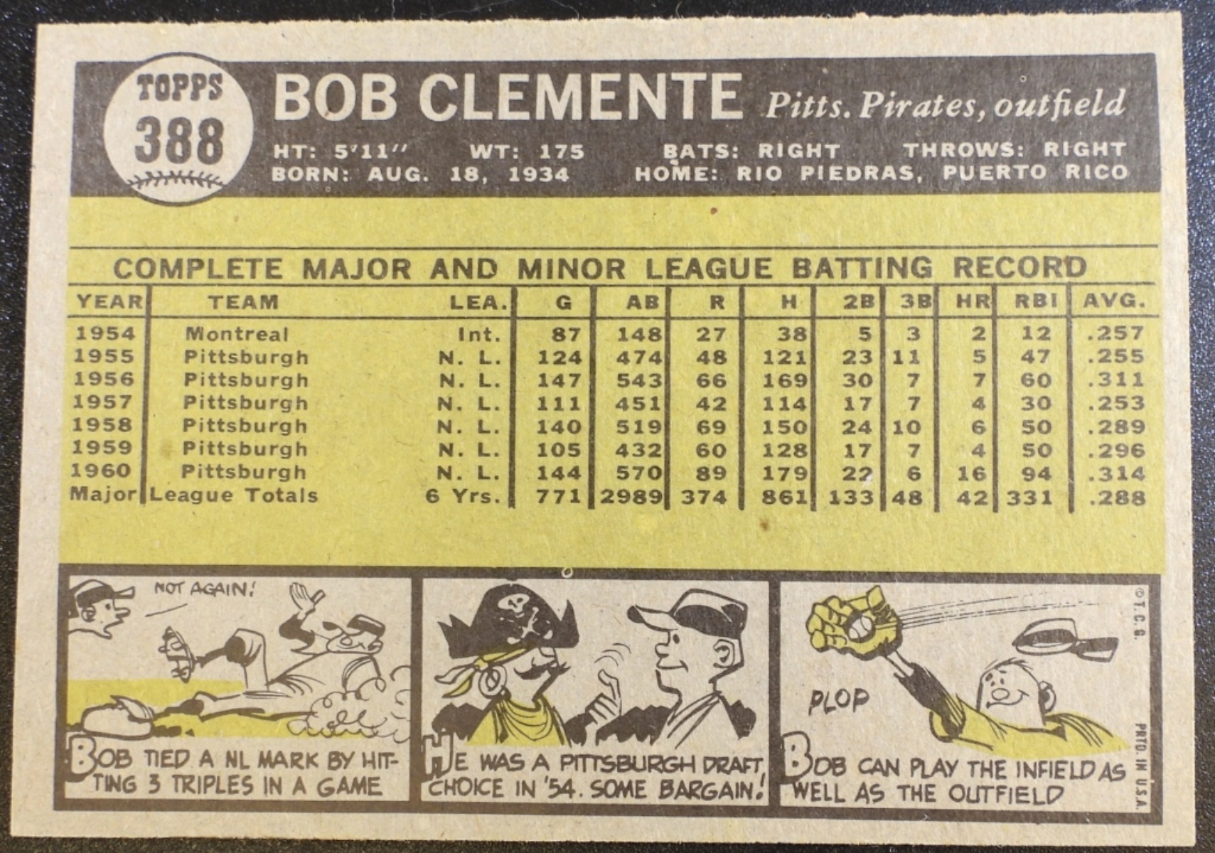 1961 Topps #388 Bob Clemente Pittsburgh Pirates