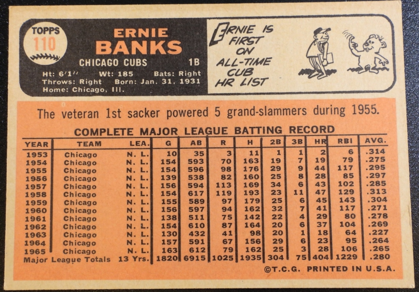 1966 Topps Ernie Banks #110 Baseball Card