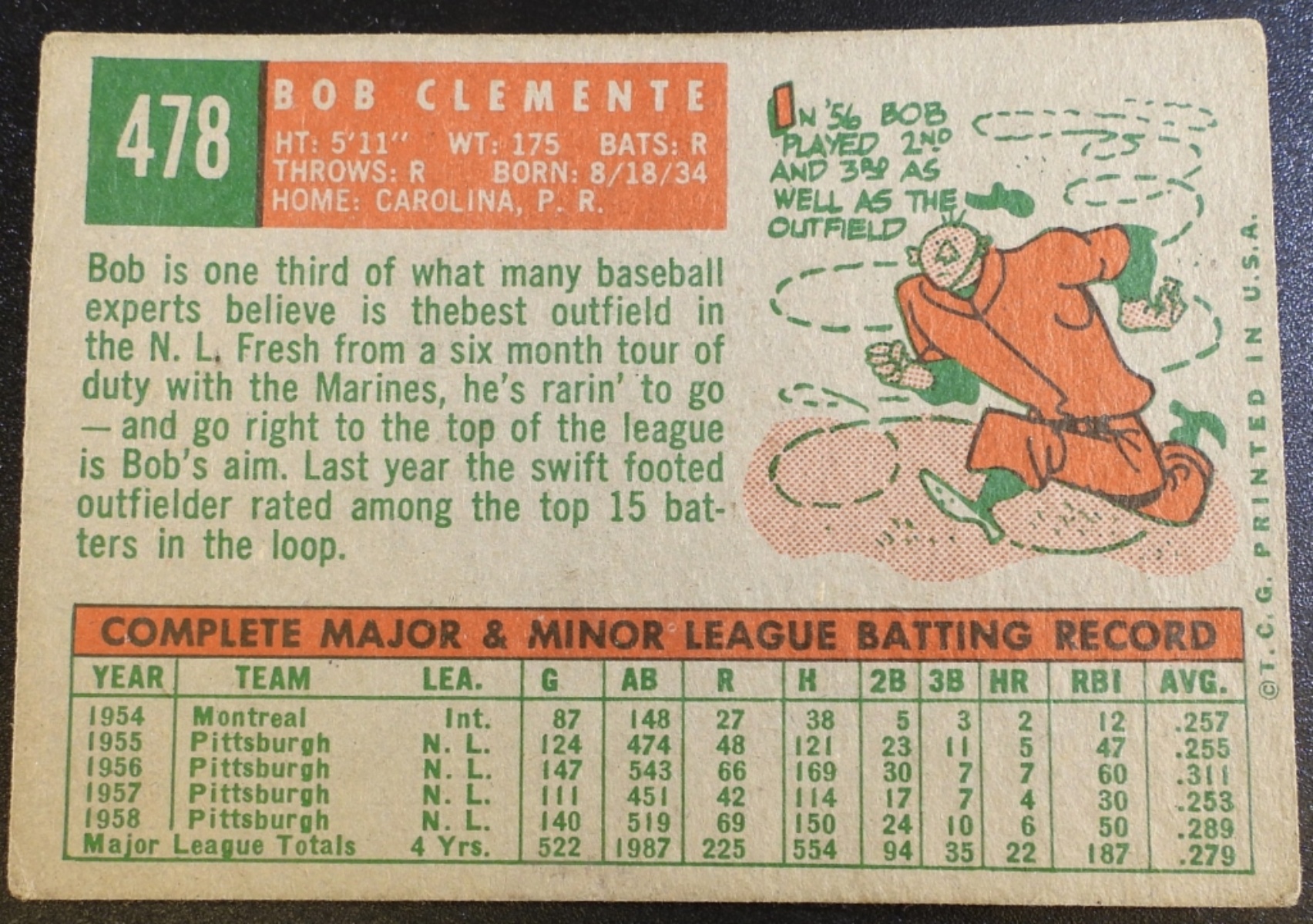 1959 Topps Bob Clemente #478 Pittsburgh Pirates