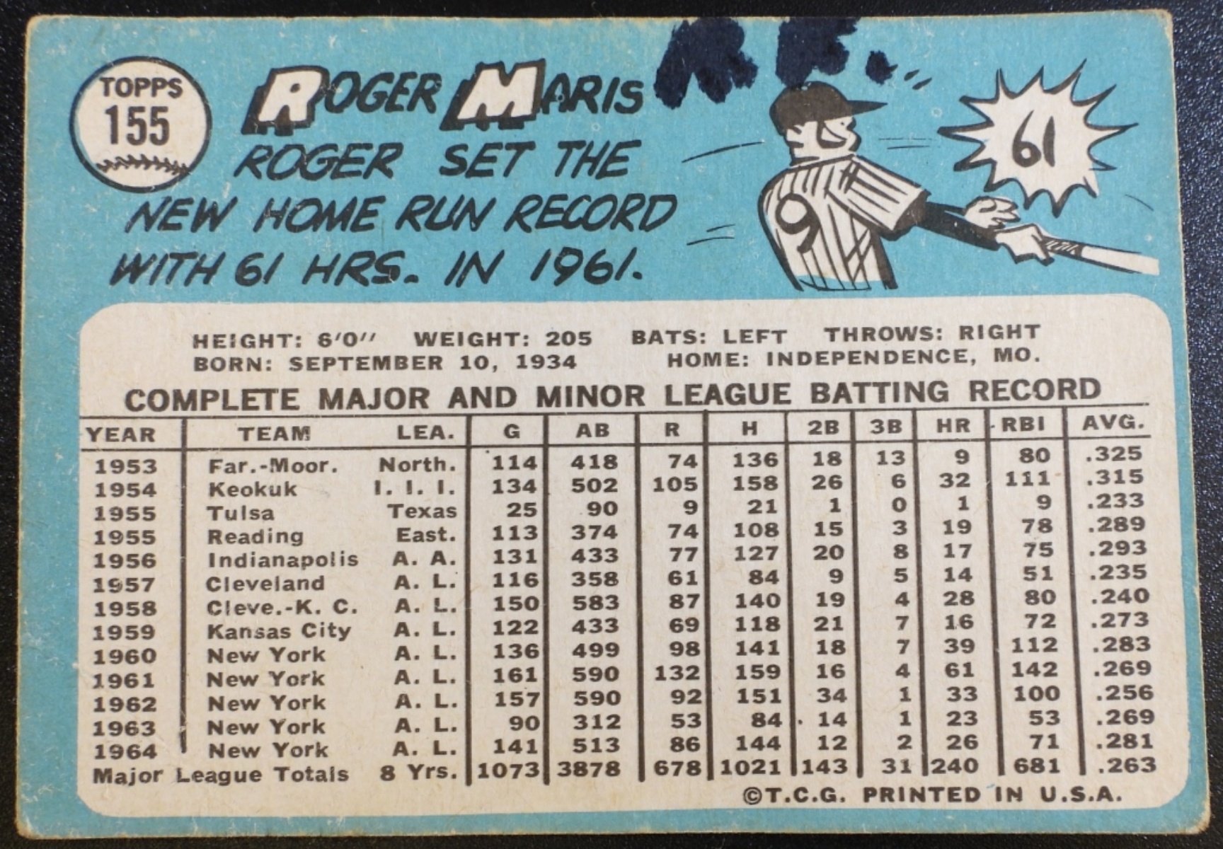1965 Topps Roger Maris #155 Yankees Card