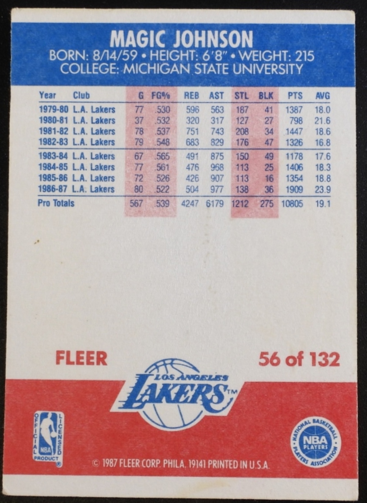 1987 Fleer Magic Johnson #56 Card