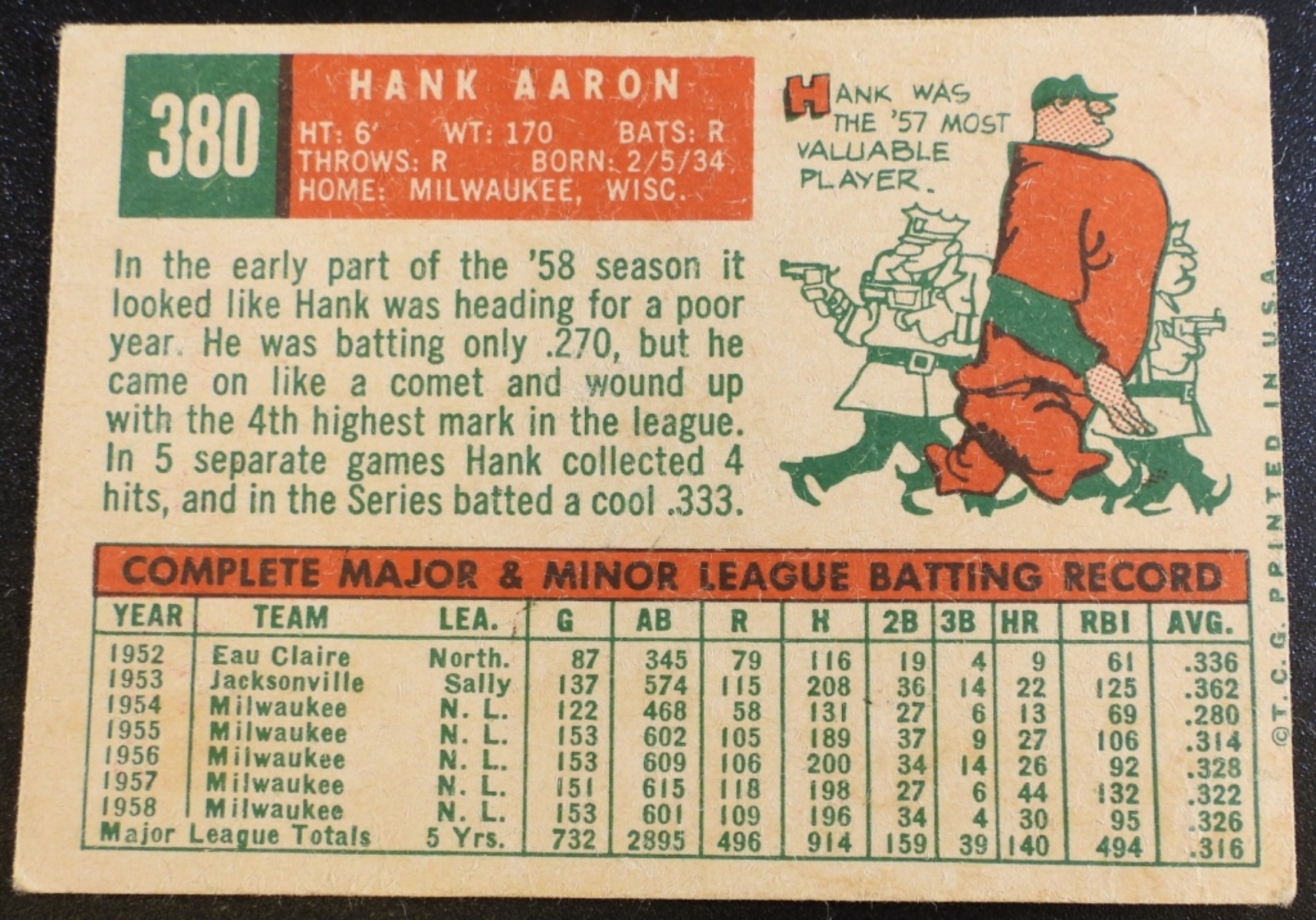 1959 Topps Hank Aaron #380 Card