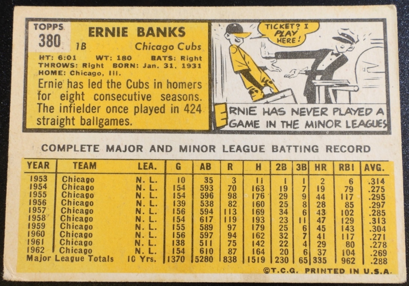 1963 Topps Ernie Banks #380 Chicago Cubs