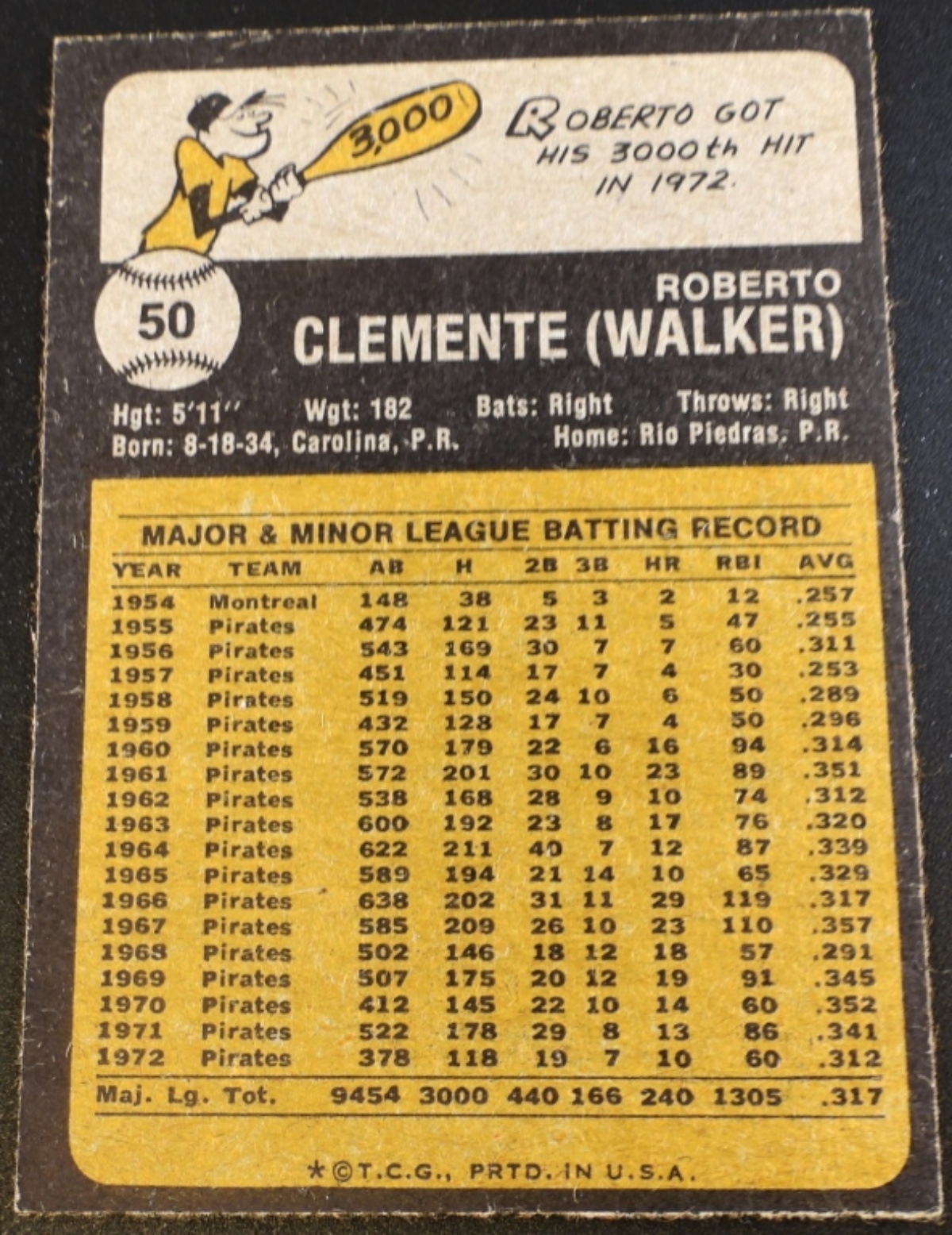 1973 Topps Roberto Clemente #50 Baseball Card