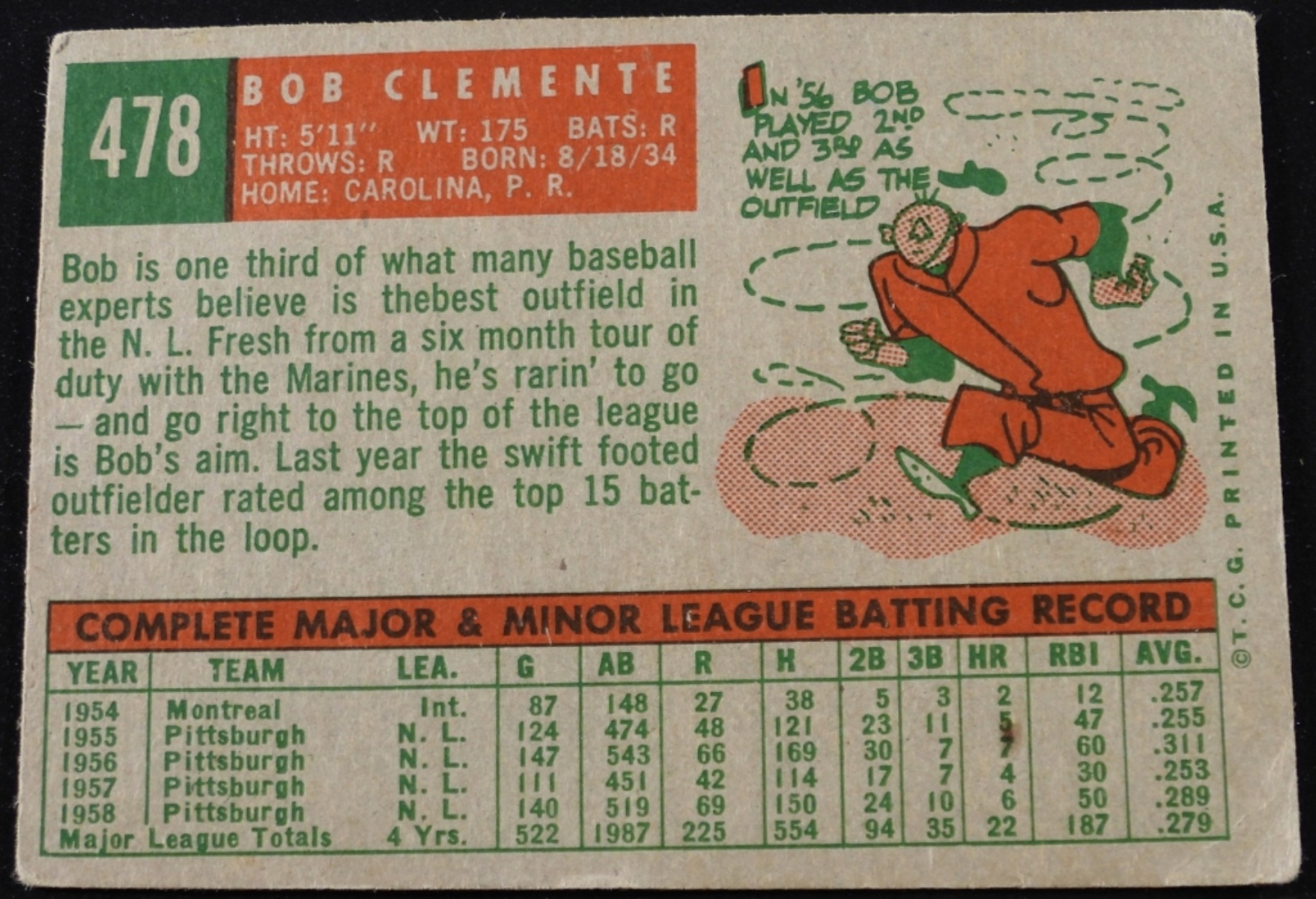 1959 Topps Bob Clemente #478 Pirates