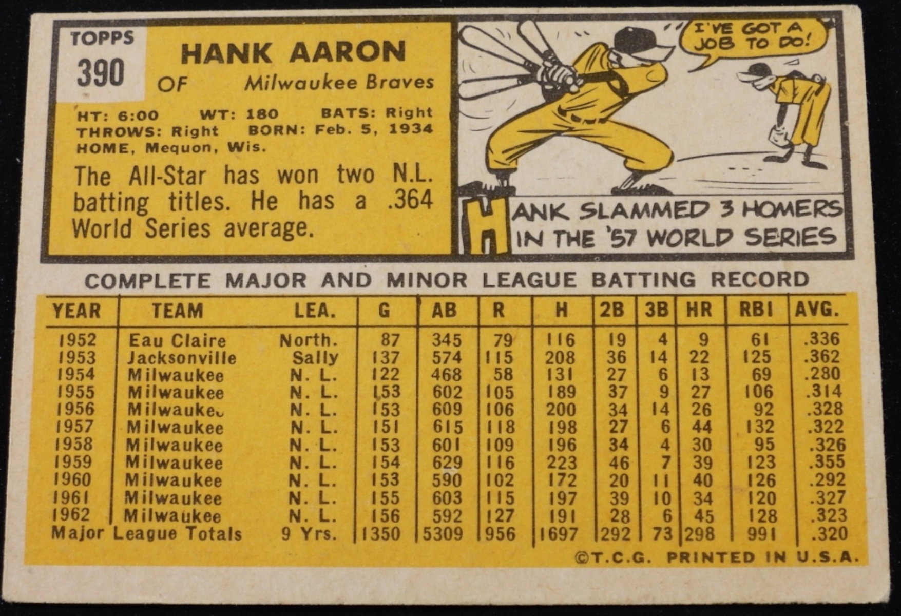 1963 Topps Hank Aaron #390 Baseball Card