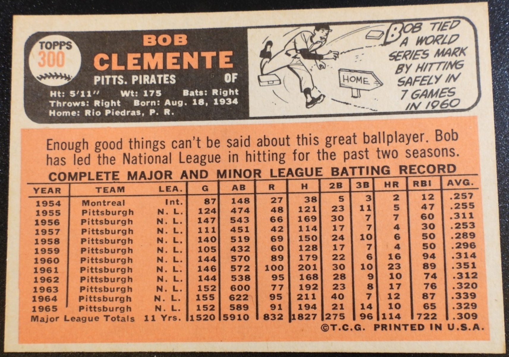 1966 Topps Bob Clemente #300 Baseball Card