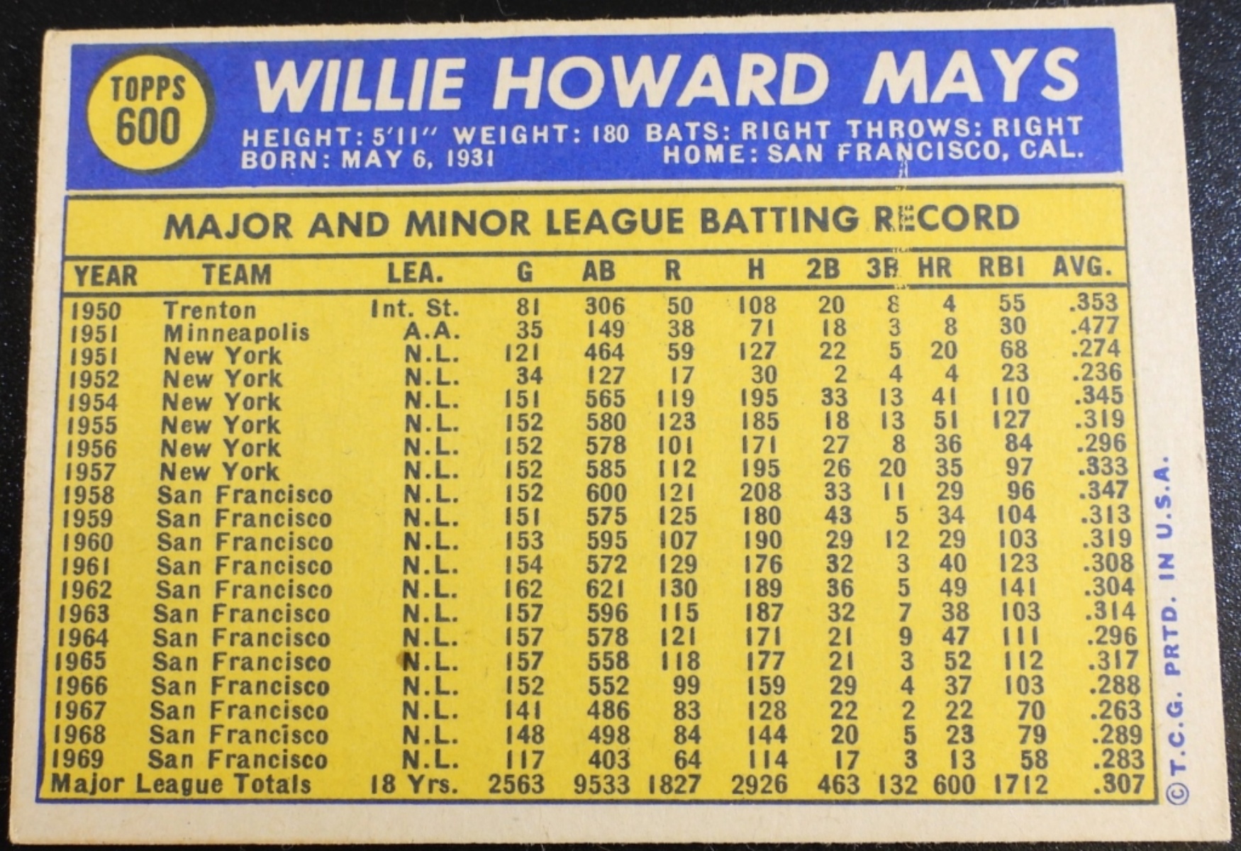 1970 Topps Willie Mays #600 Baseball Card