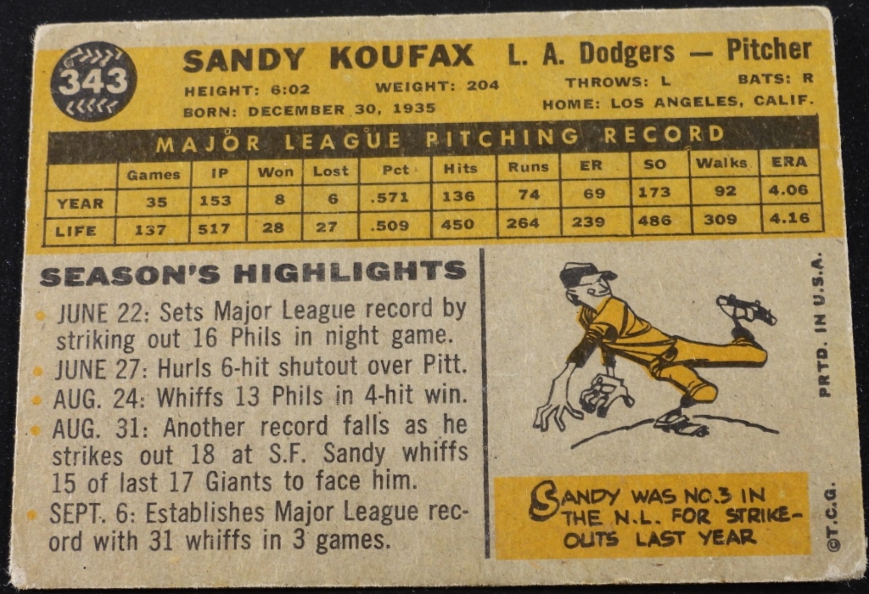 1960 Topps #343 Sandy Koufax Rookie Card