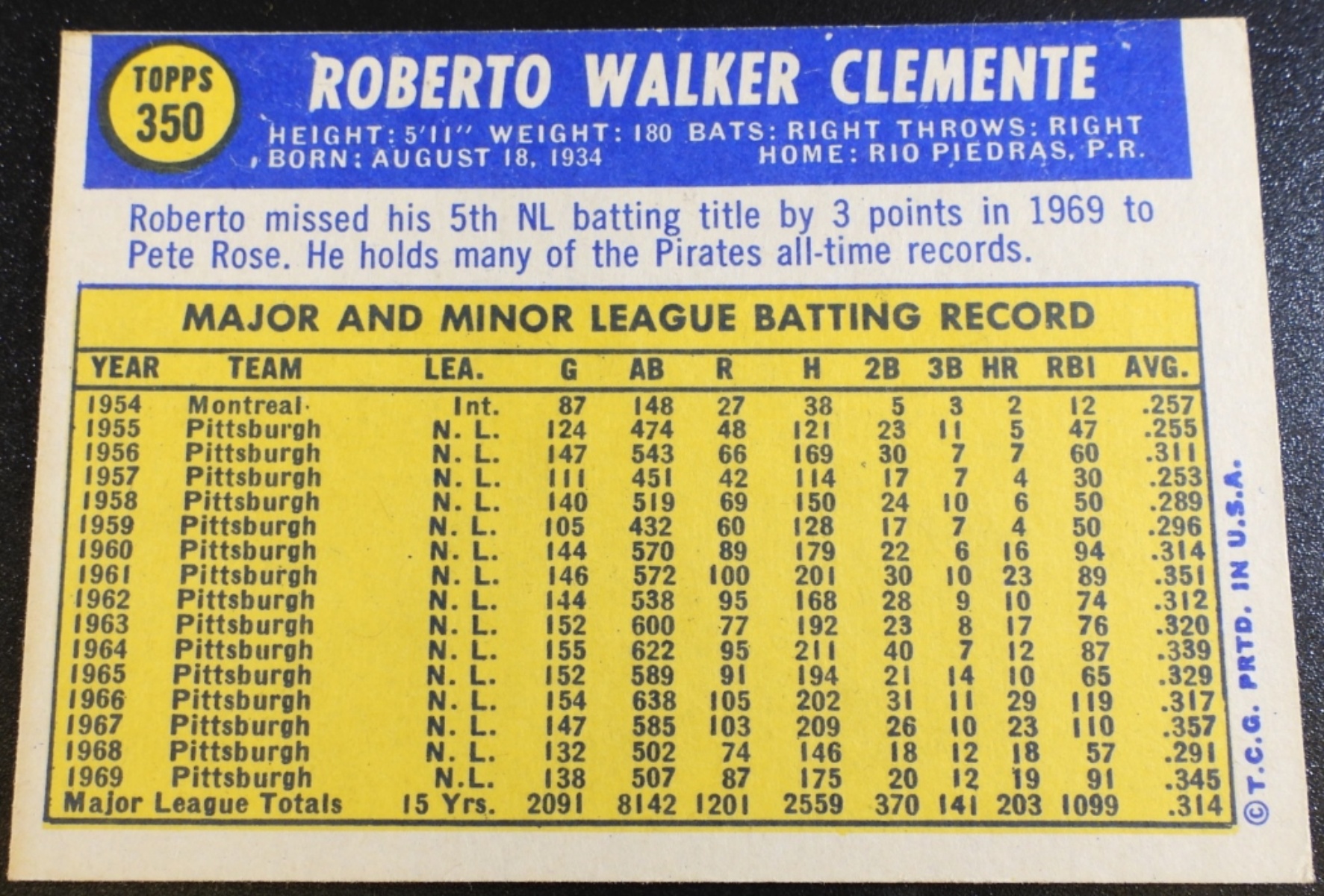 1970 Topps Roberto Clemente #350 Card
