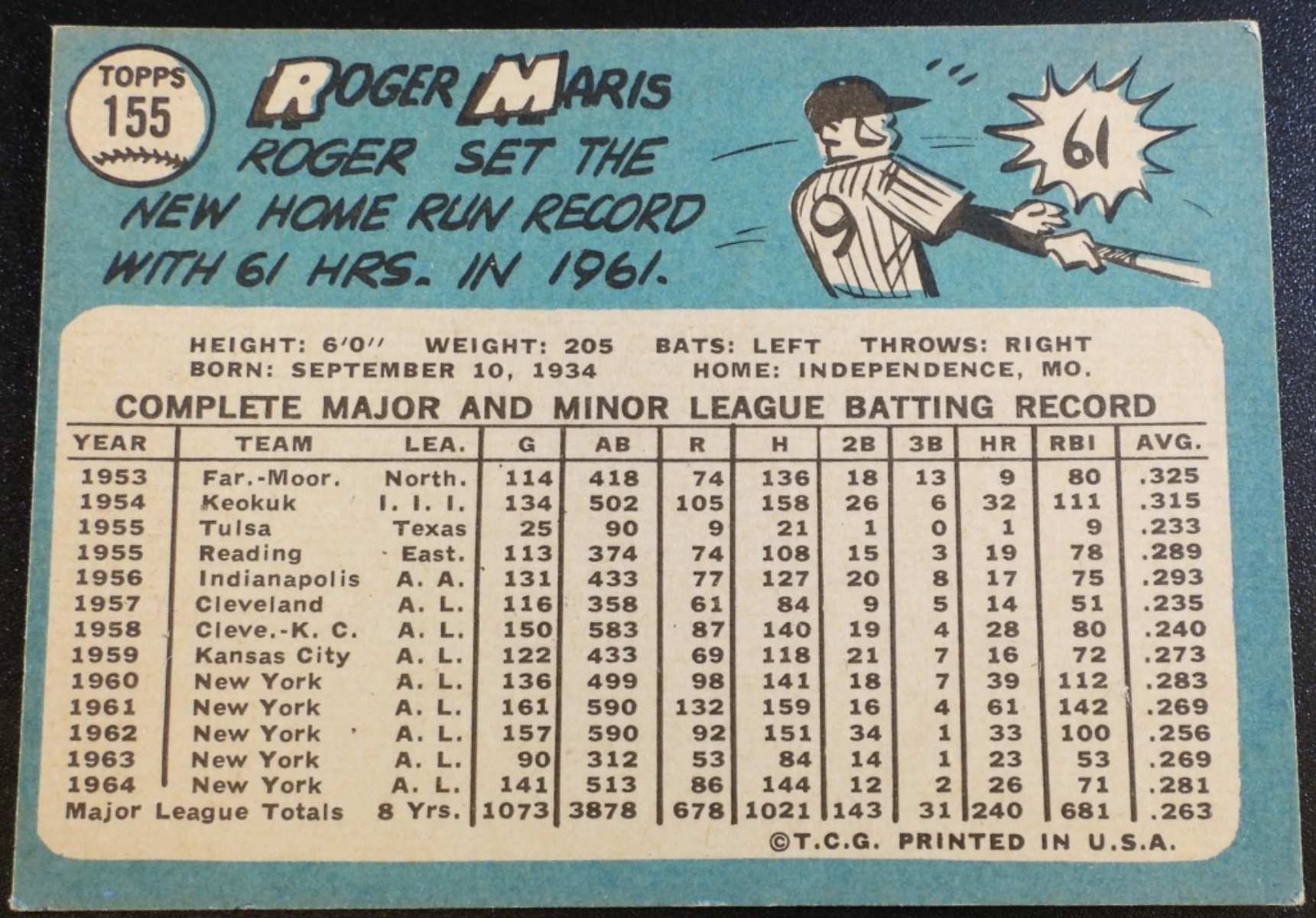 1965 Topps Roger Maris #155 Yankees Card