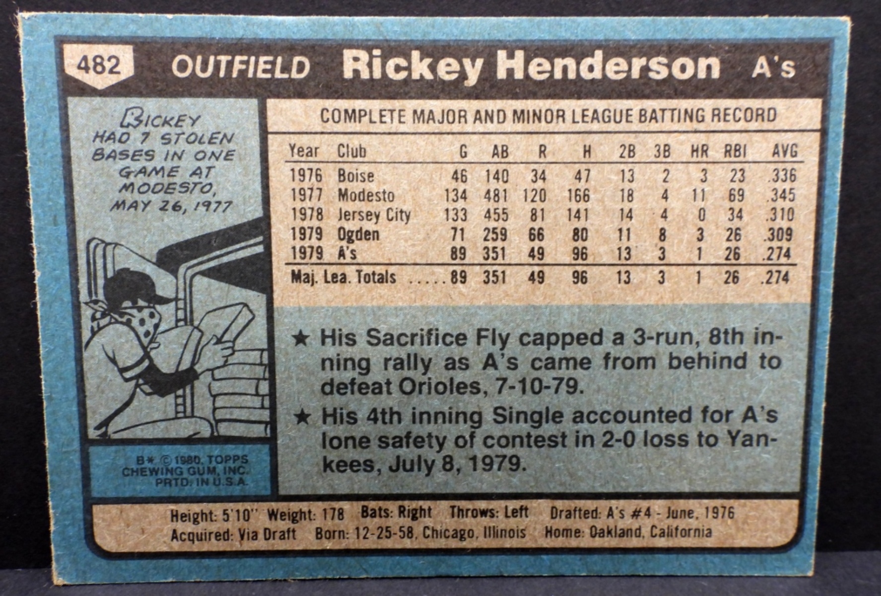 1980 Rickey Henderson Rookie Card Signed A's