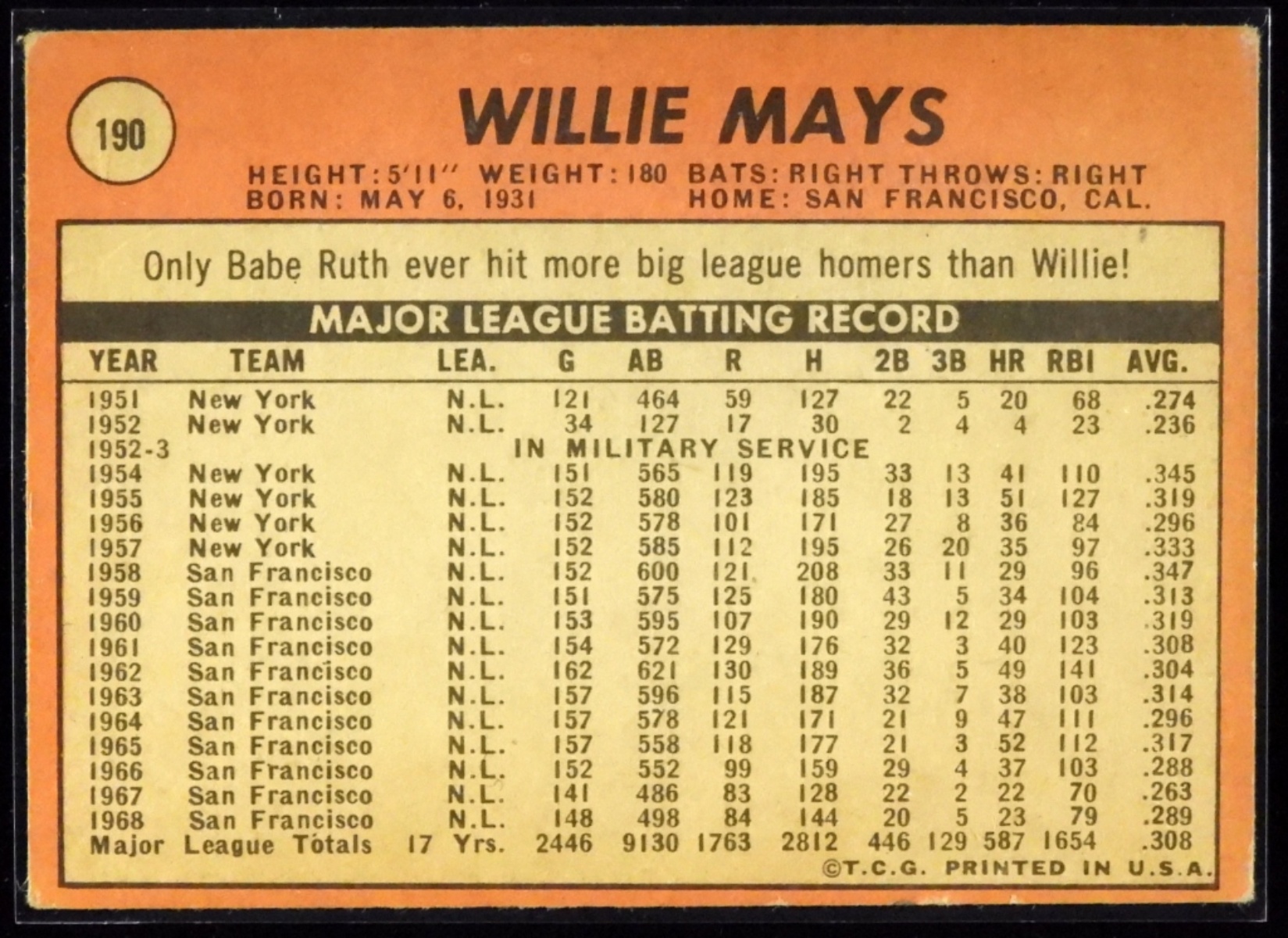 1969 TOPPS Willie Mays #190