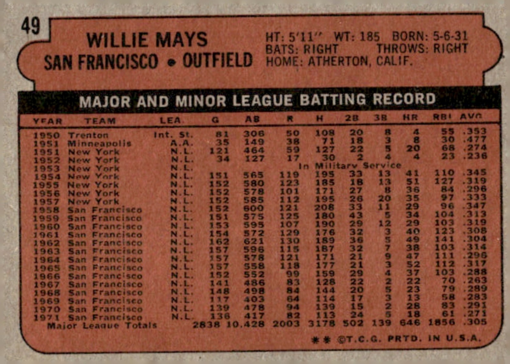 1972 Topps Willie Mays #49