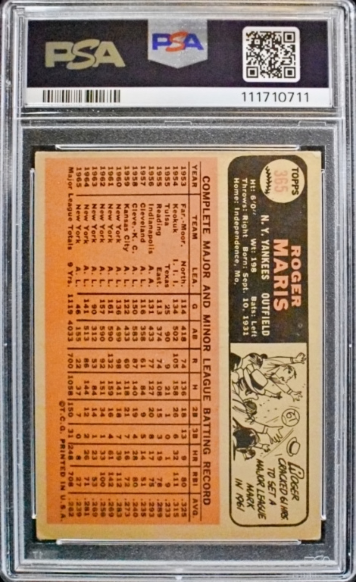 1966 Topps #365 Roger Maris PSA 3