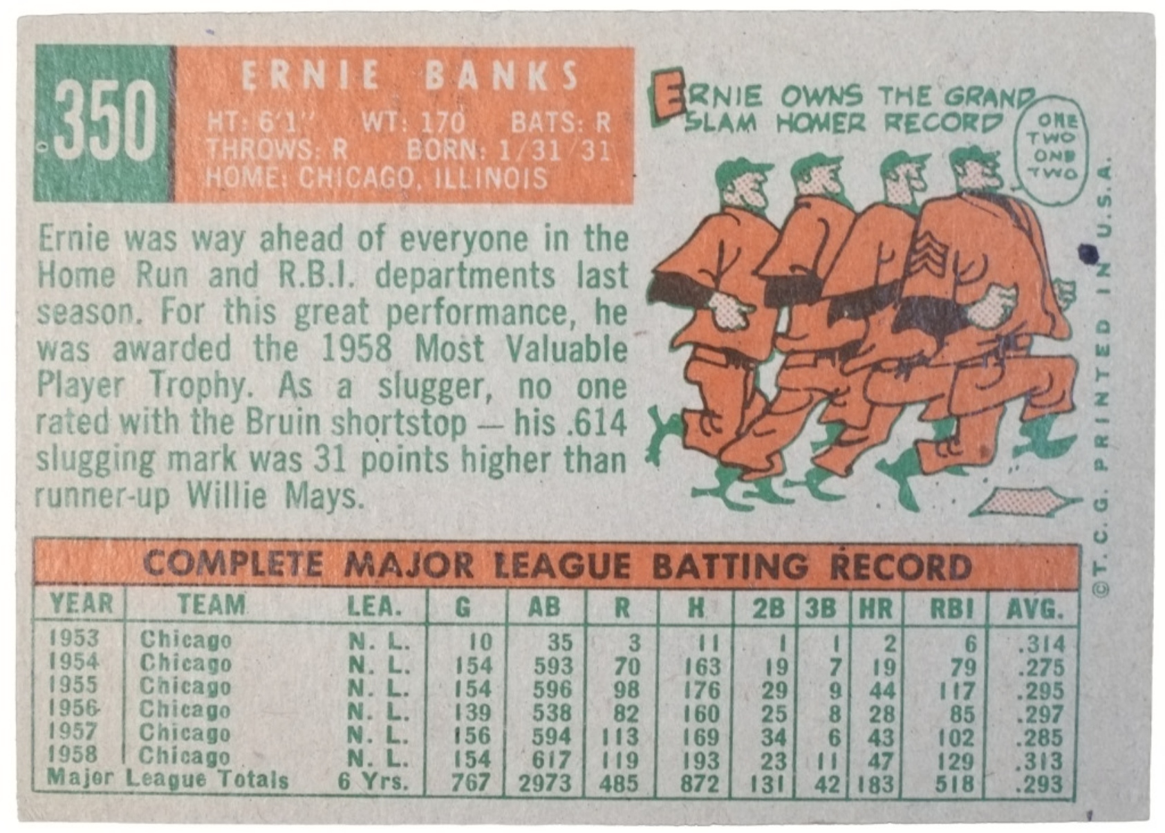 1959 Topps #350 Ernie Banks