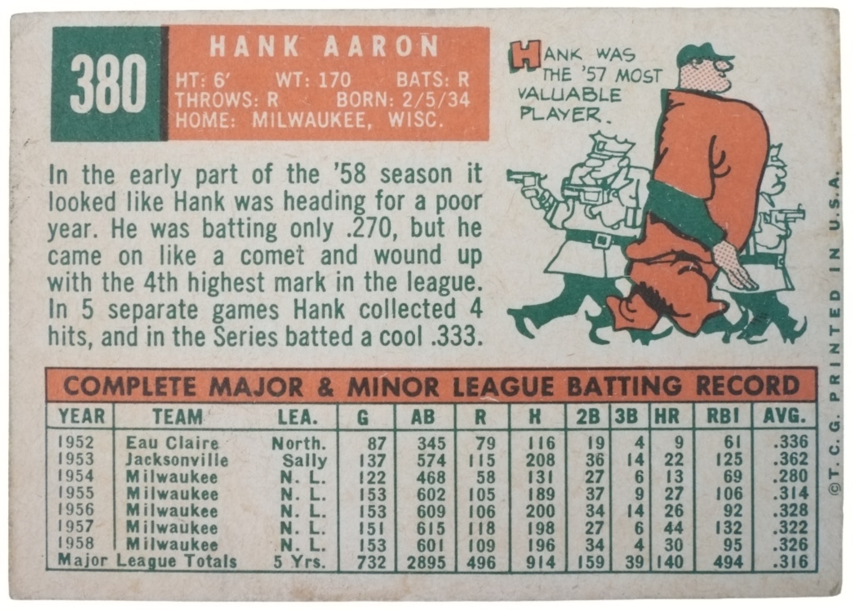 1959 Topps #380 Hank Aaron