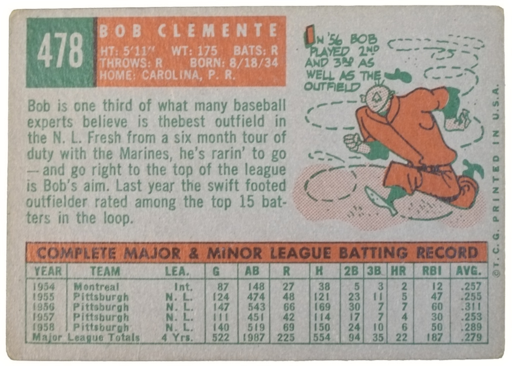 1959 Topps #478 Roberto Clemente