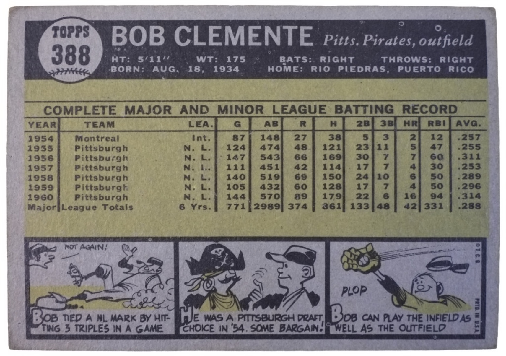 1961 Topps #388 Roberto Clemente