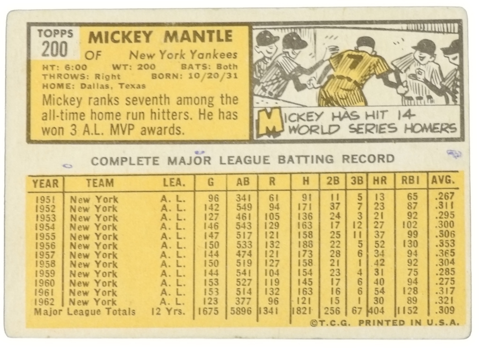 1963 Topps #200 Mickey Mantle