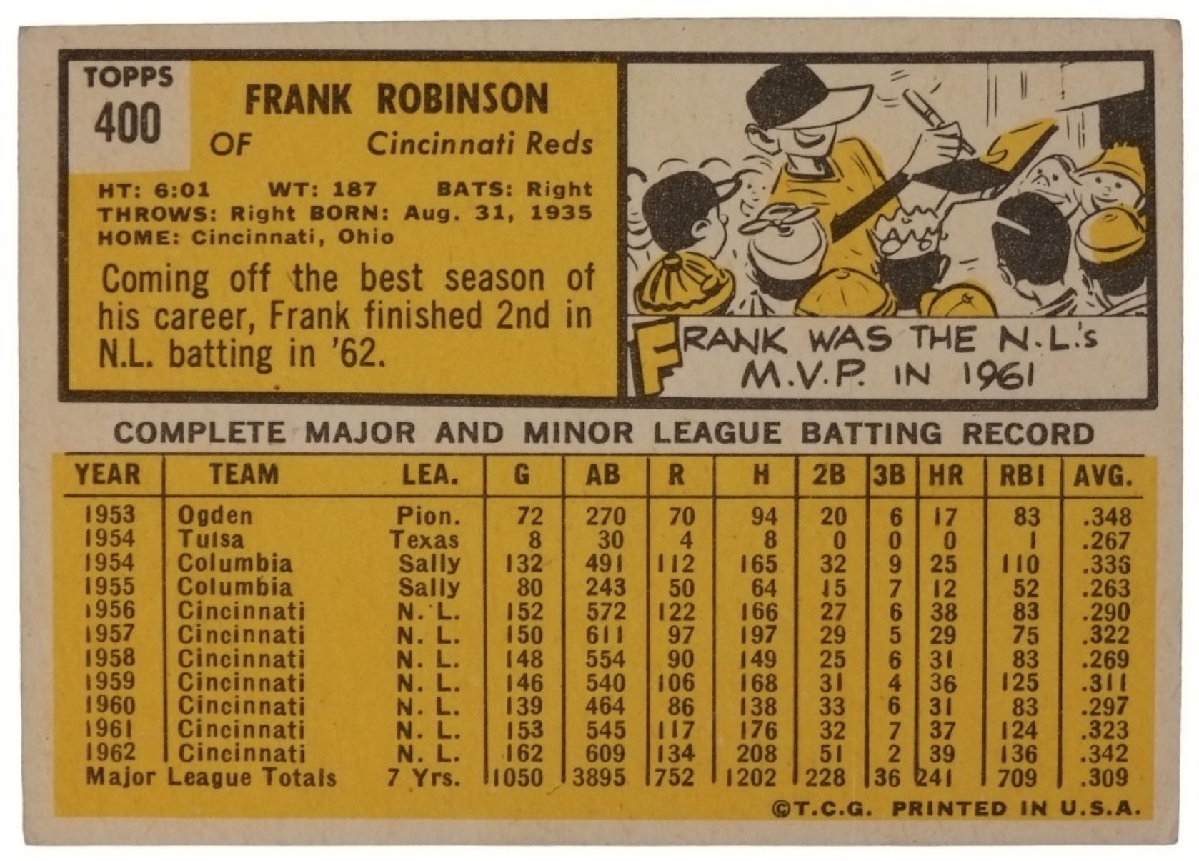 1963 Topps #400 Frank Robinson