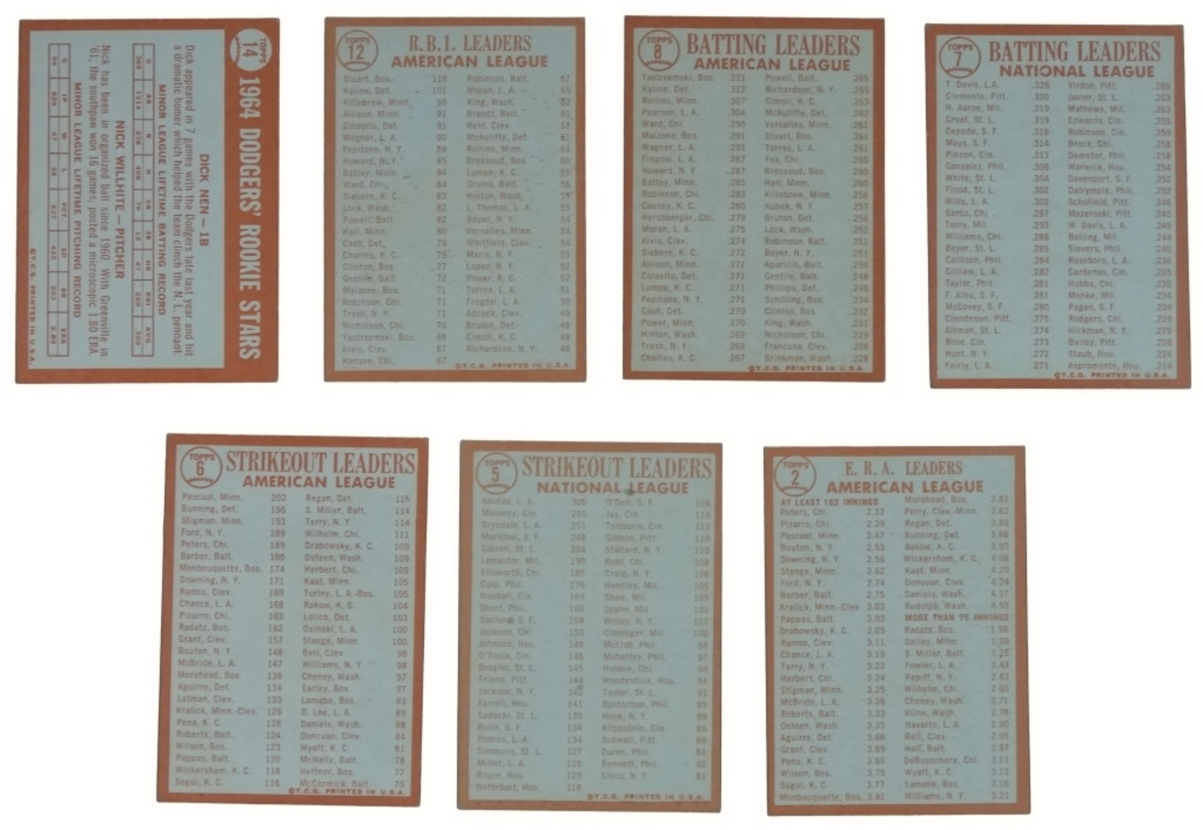 7-1964 Topps Leaders & Rookies