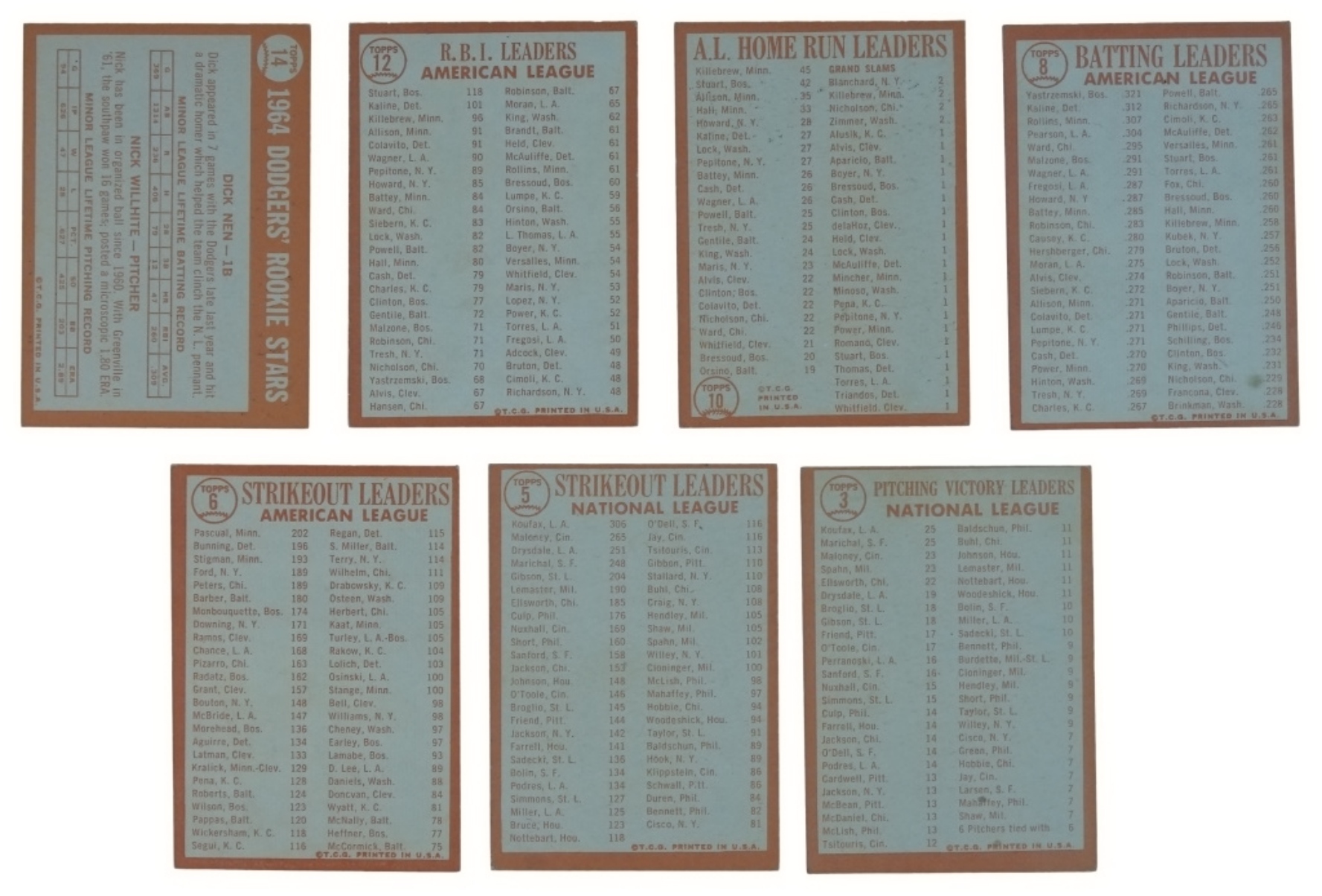 7-1964 Topps Leaders & Rookies