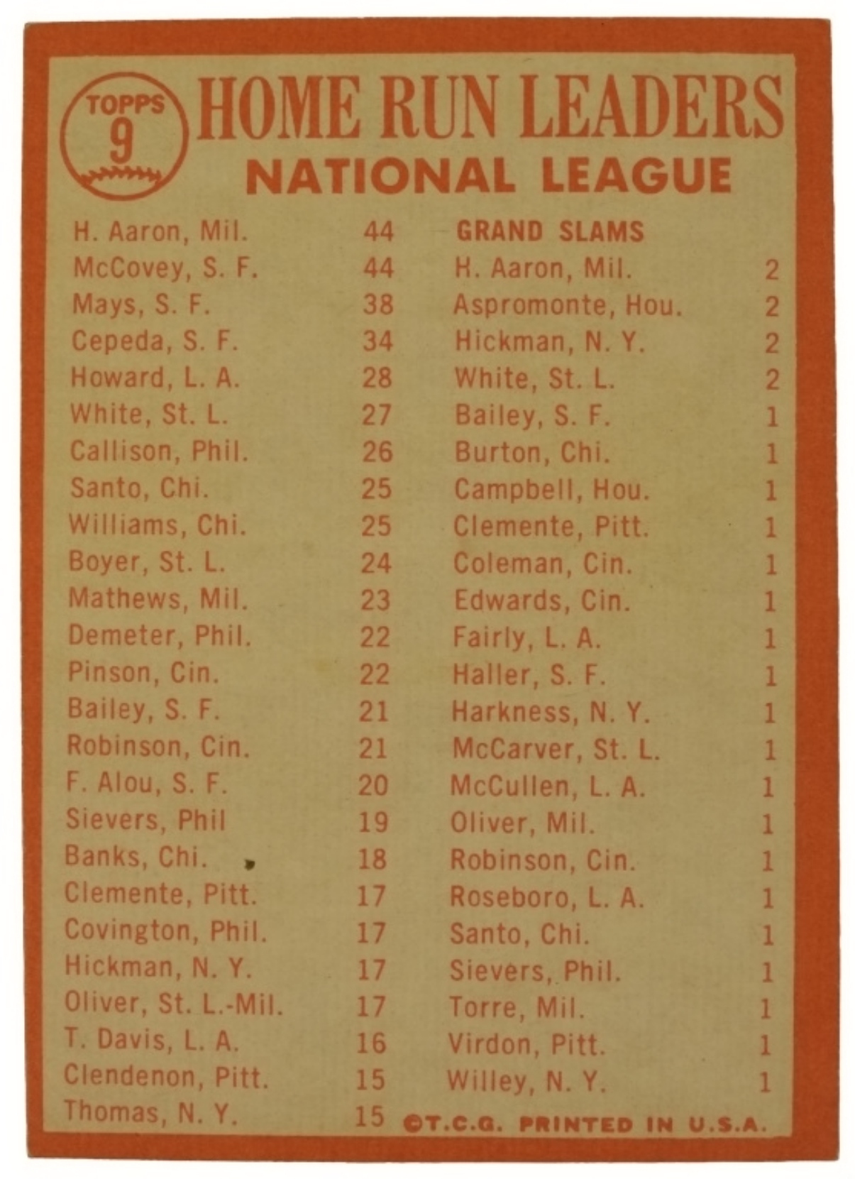 1964 Topps Home Run Leaders Mays/Aaron