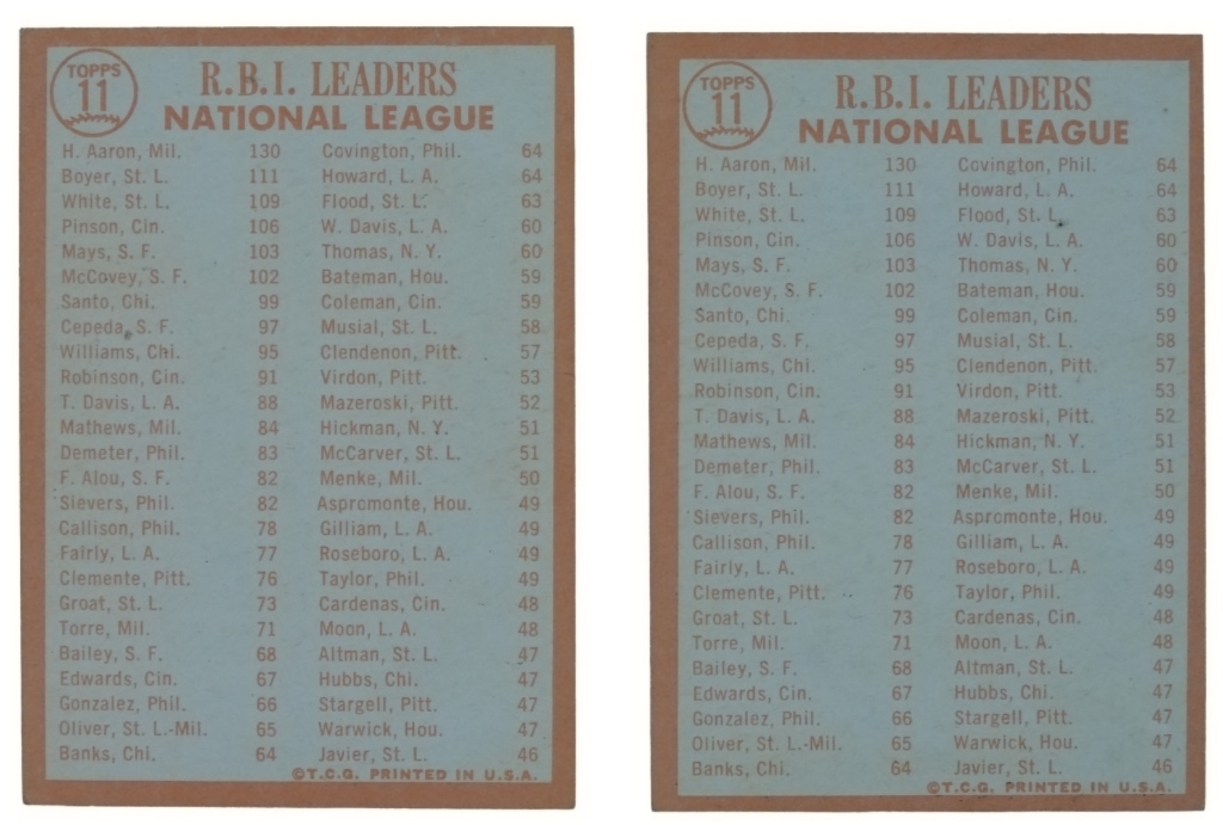 (2) 1964 Topps #11 RBI Leaders Aaron