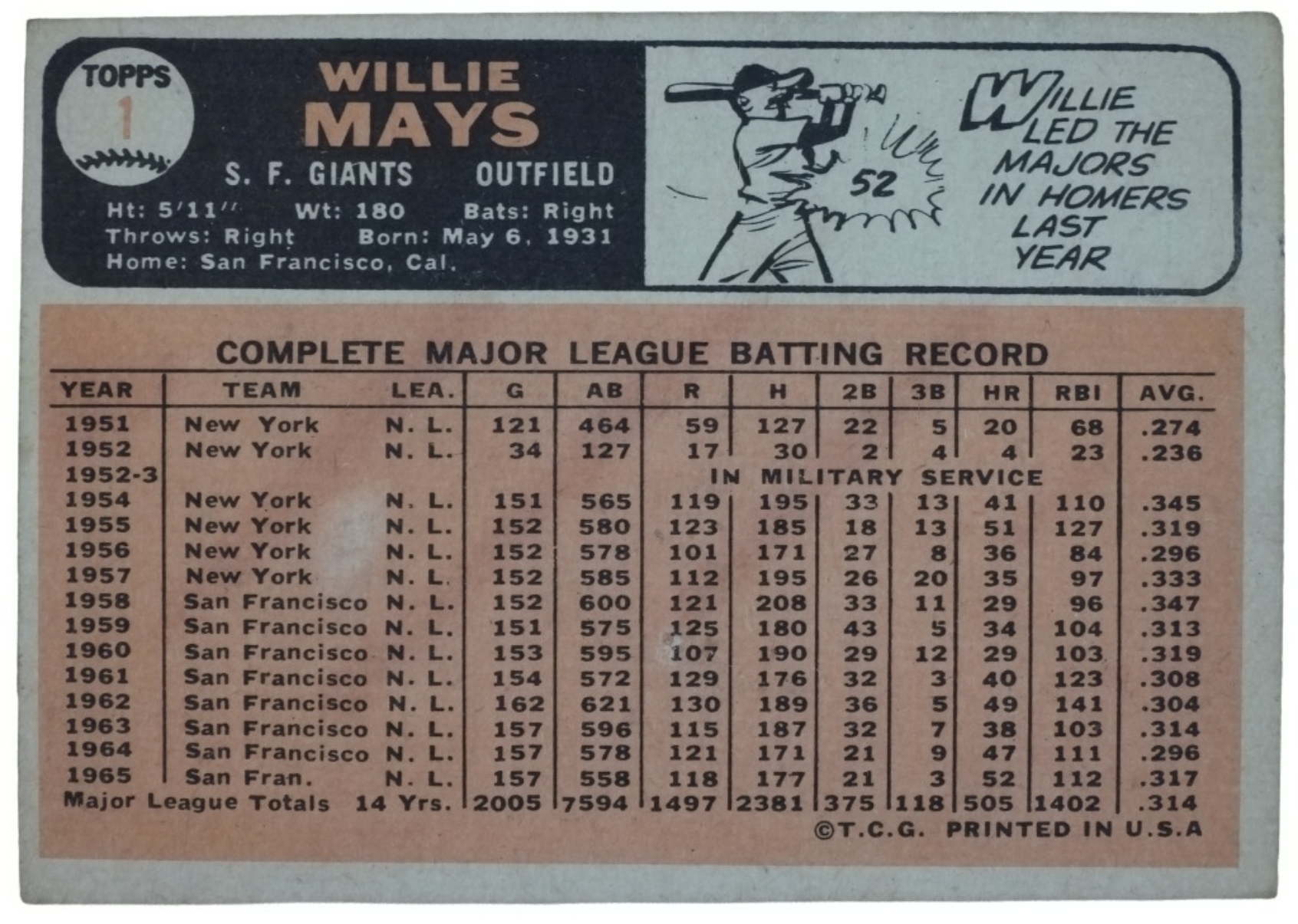 1966 Topps #1 Willie Mays