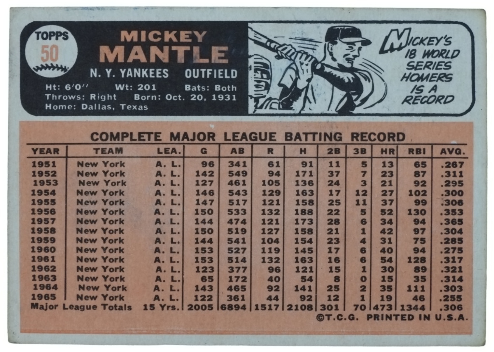 1966 Topps #50 Mickey Mantle