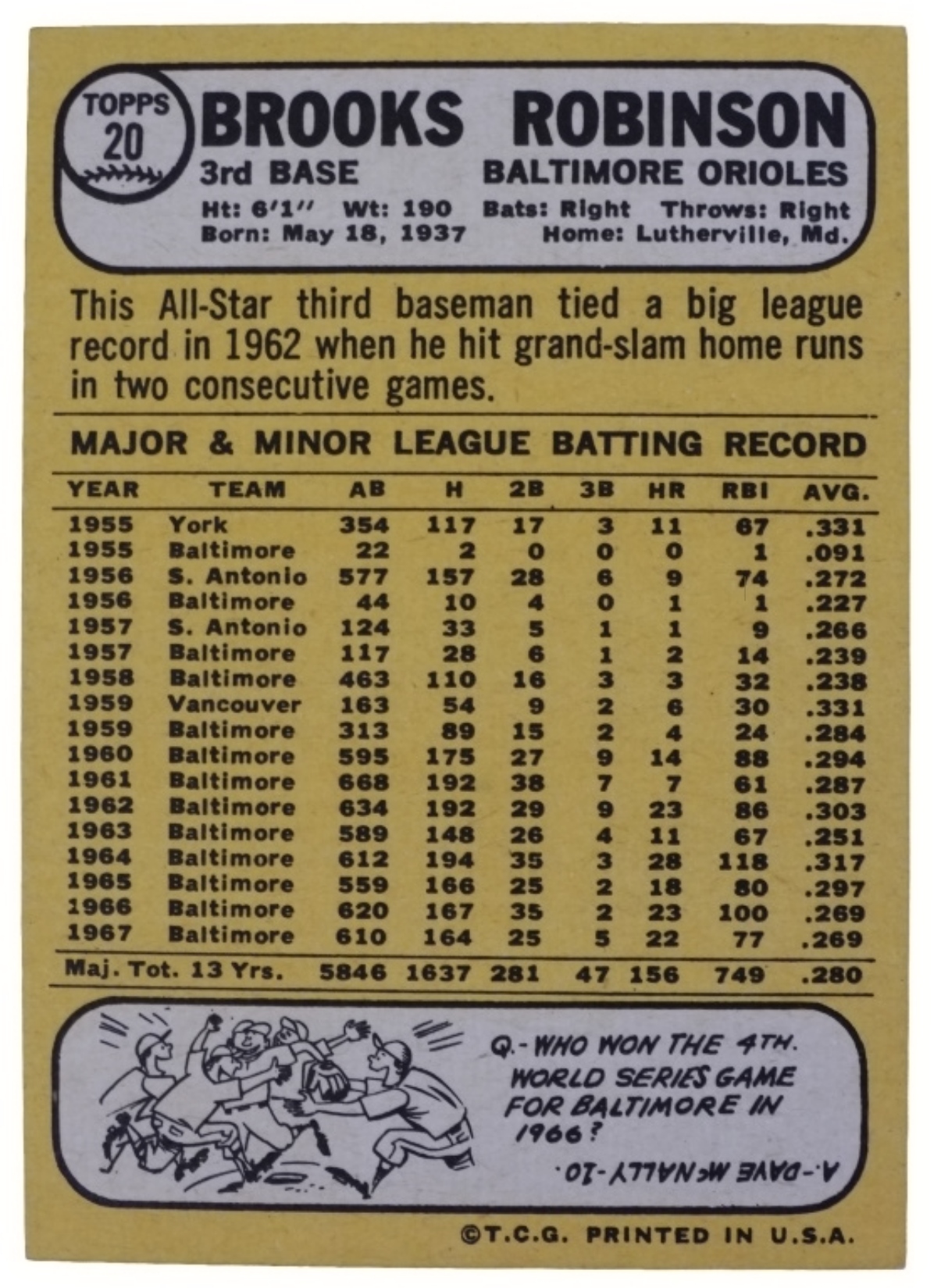 1968 Topps #20 Brooks Robinson