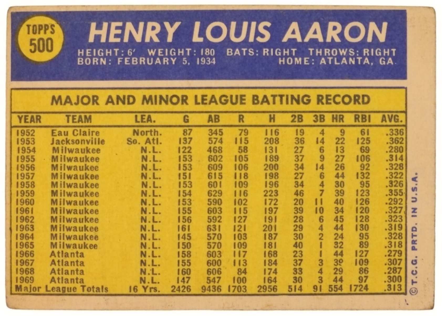 1970 Topps #500 Hank Aaron