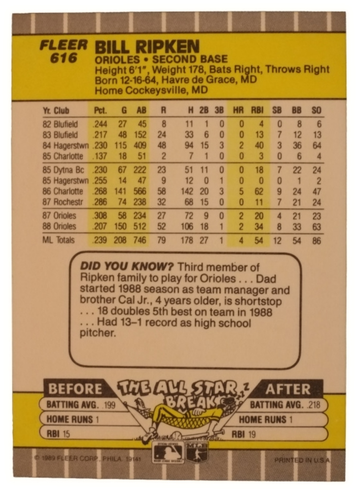 1989 Fleer #616 Billy Ripken "ff" Error Card