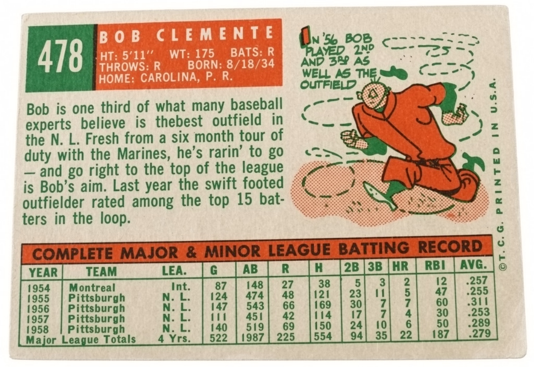 1959 Topps #478 Bob Clemente