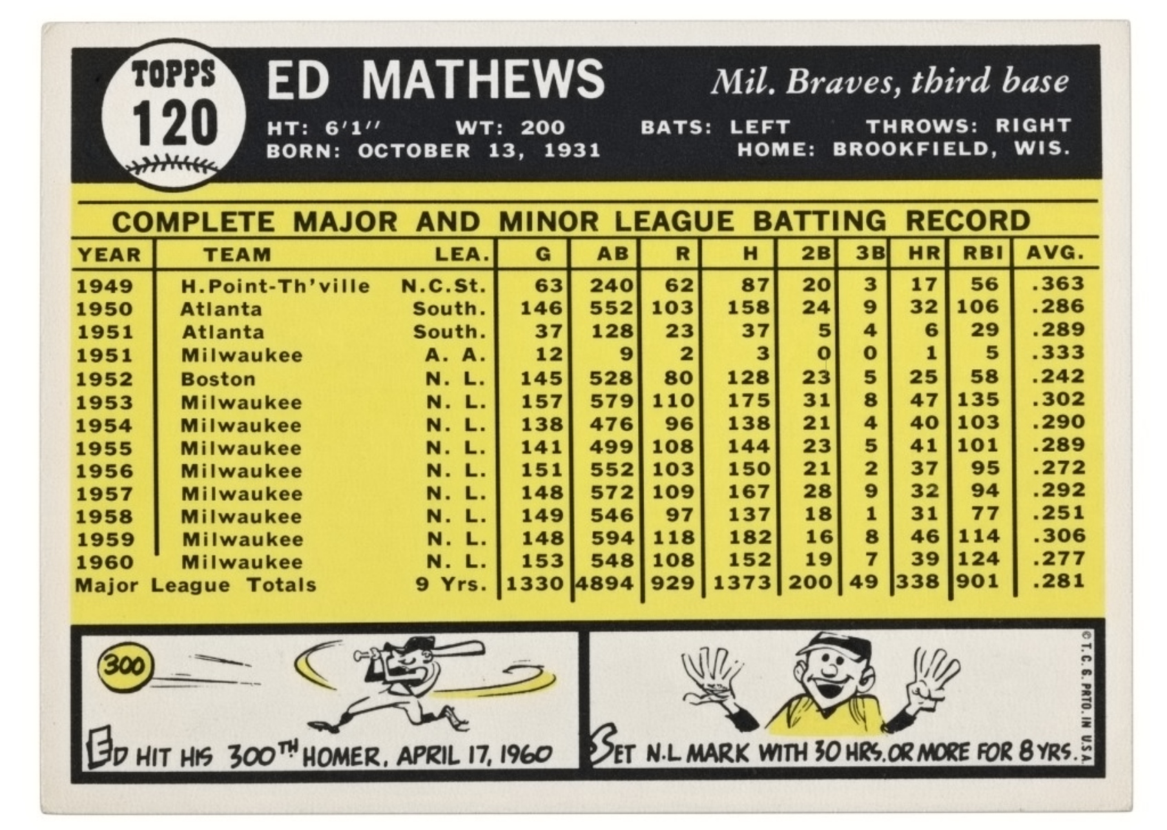 1961 Topps #120 Eddie Mathews