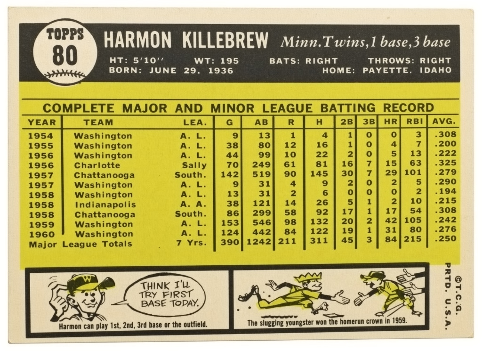 1961 Topps #80 Harmon Killebrew
