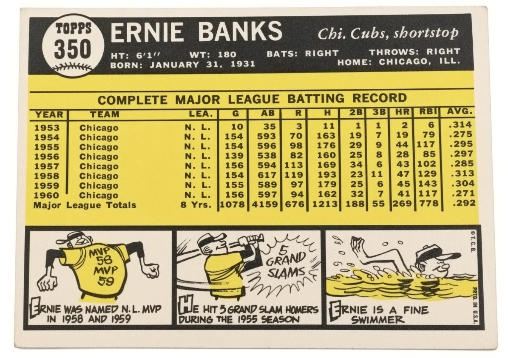 1961 Topps #350 Ernie Banks