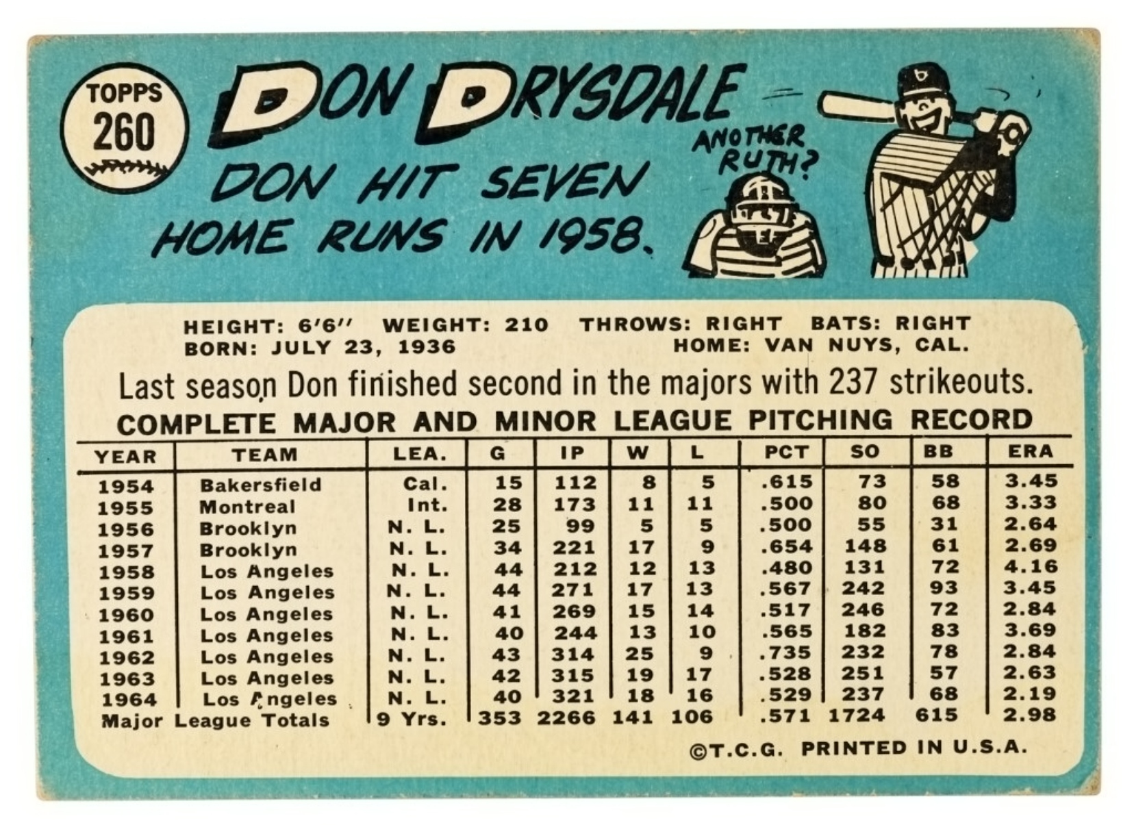 1965 Topps #260 Don Drysdale
