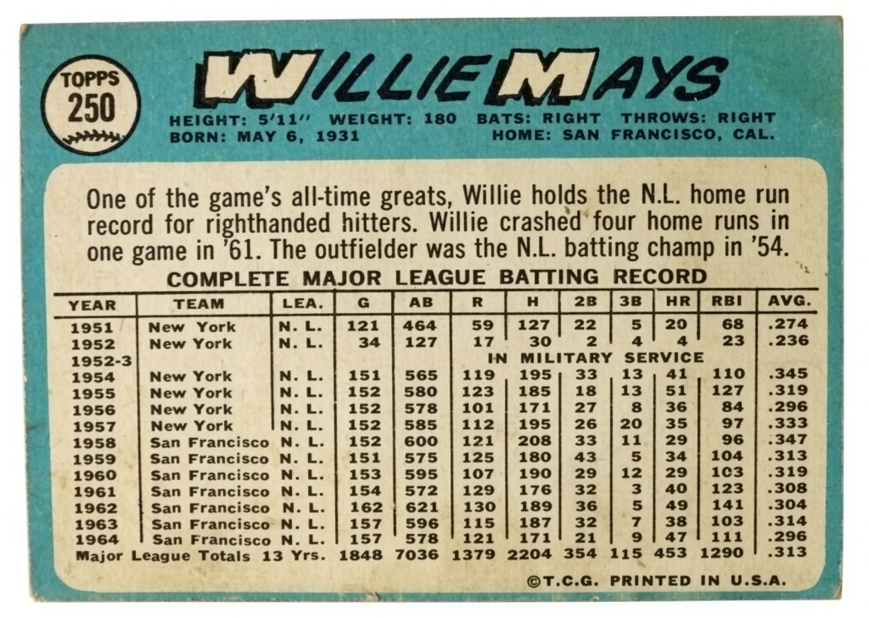 1965 Topps #250 Willie Mays