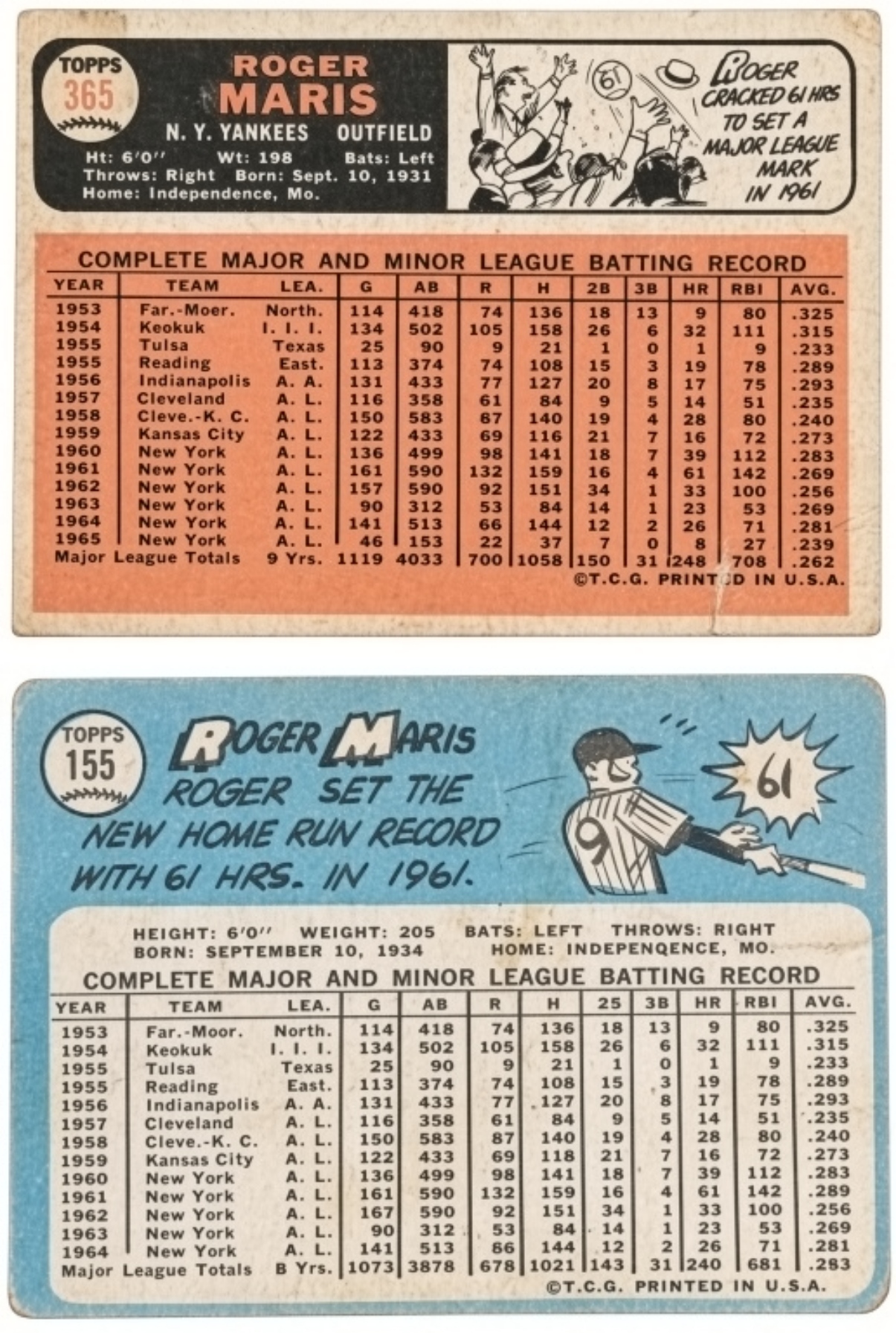 (2) Roger Maris Topps Cards 1965 & 1966