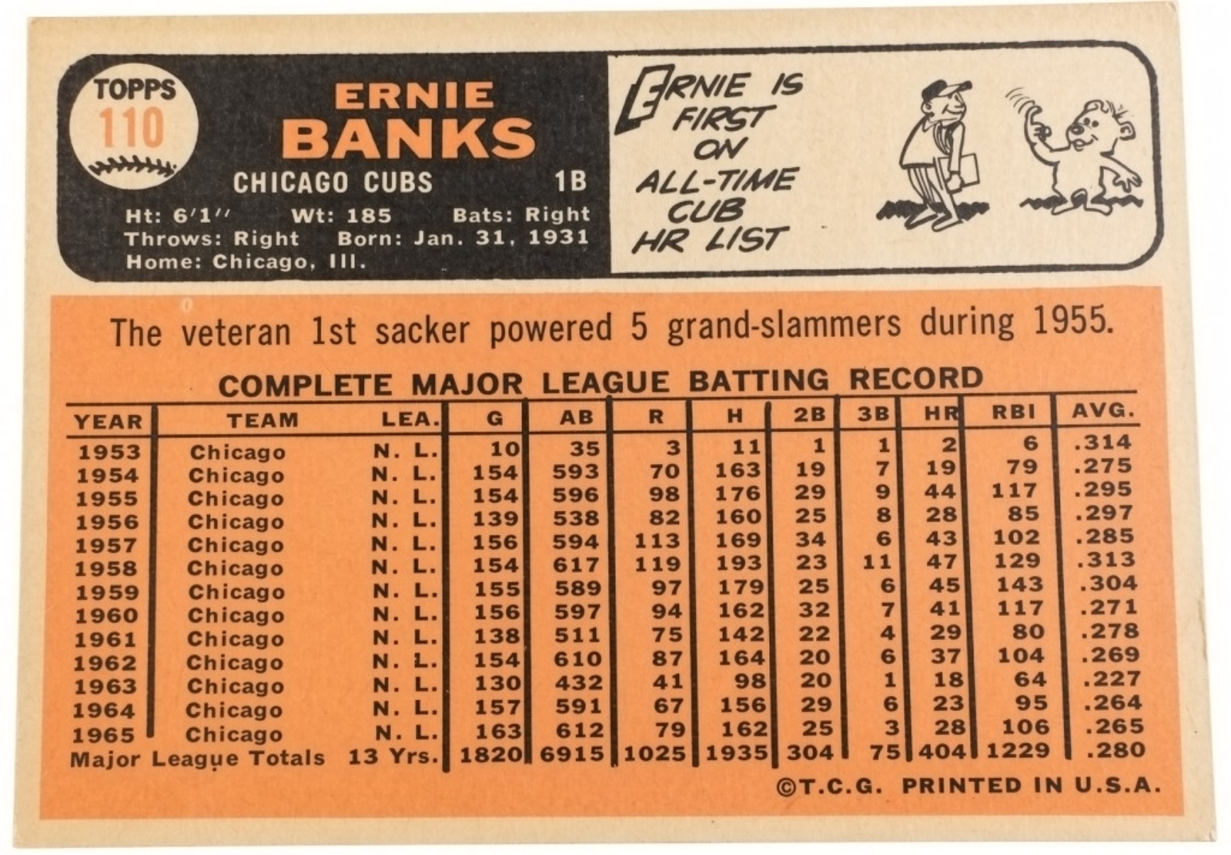1966 Topps Ernie Banks #110