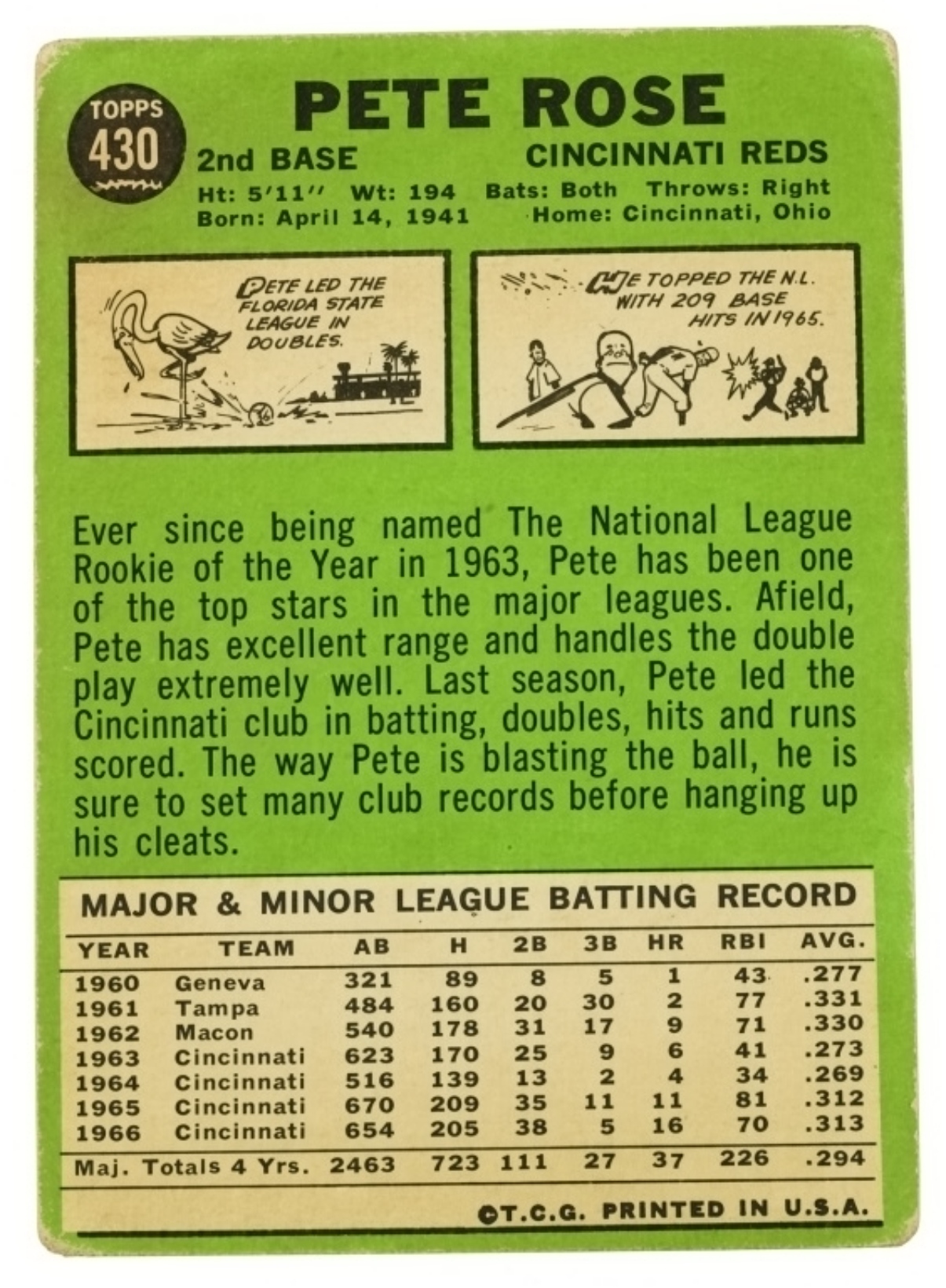 1967 Topps Pete Rose #430