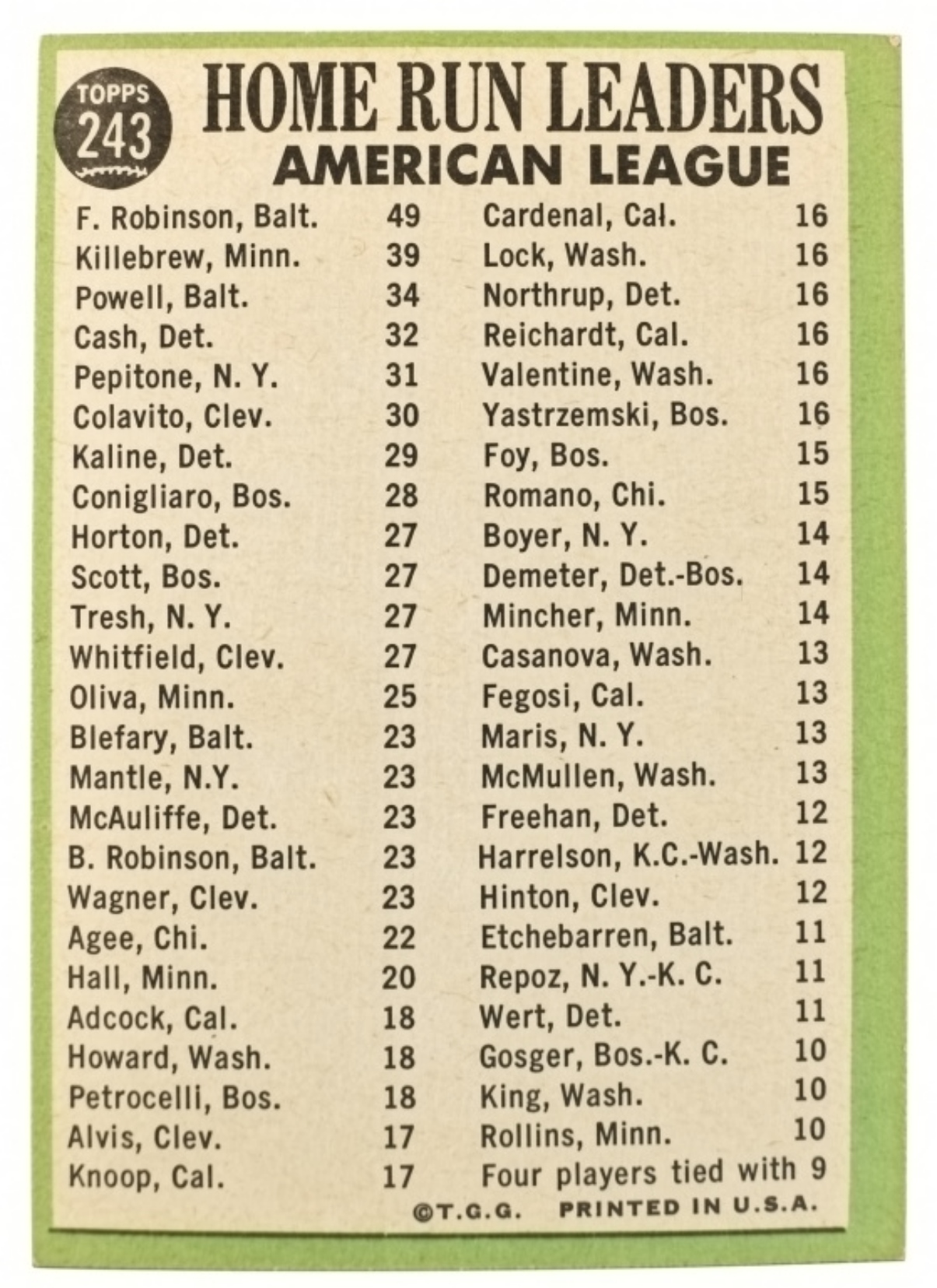 1967 Topps Home Run Leaders #243